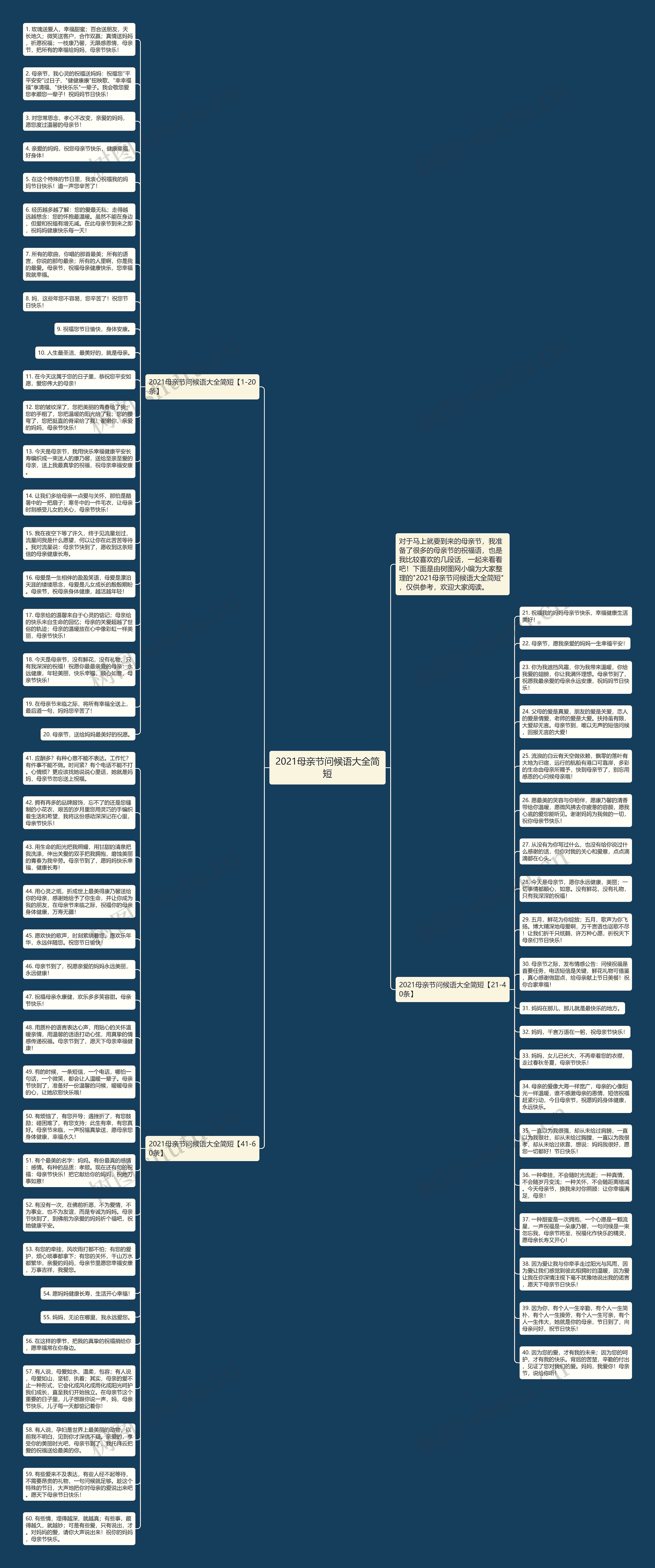 2021母亲节问候语大全简短思维导图