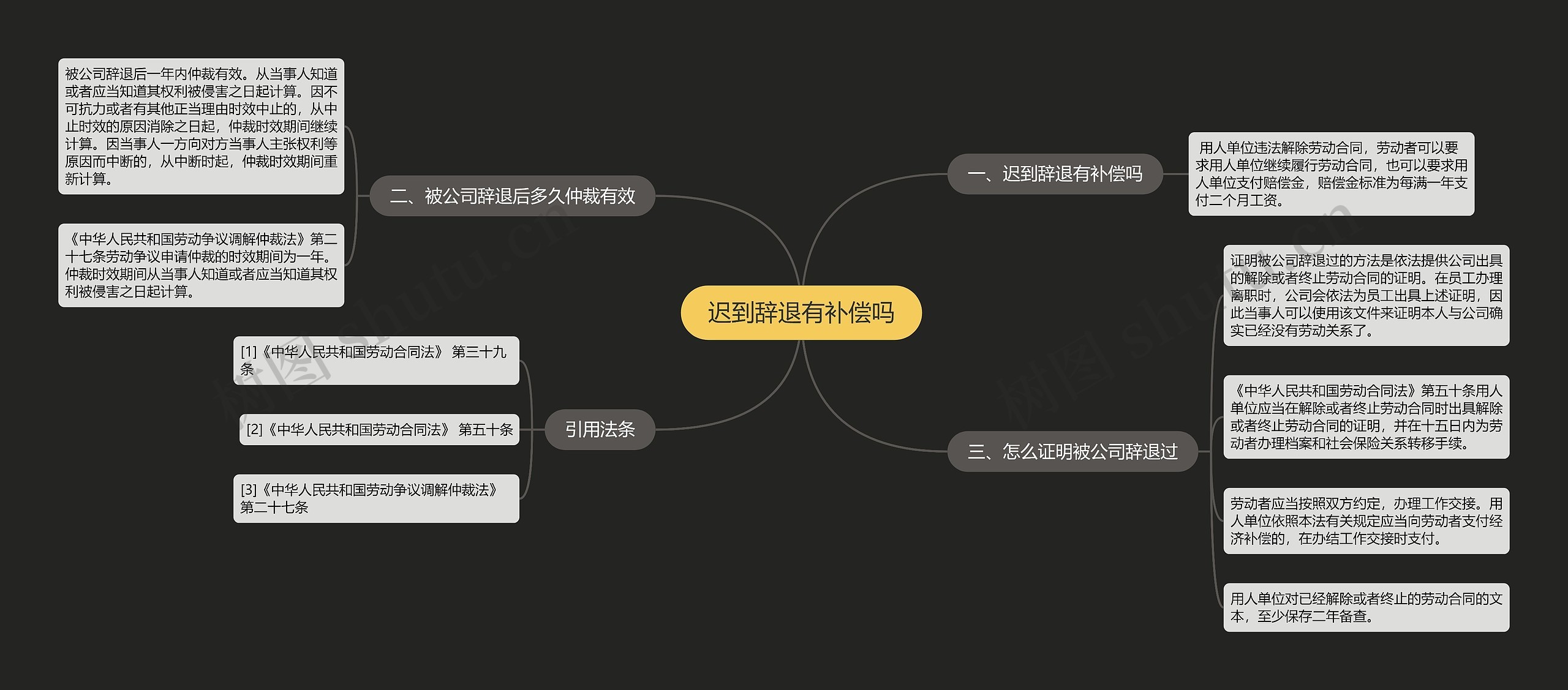 迟到辞退有补偿吗