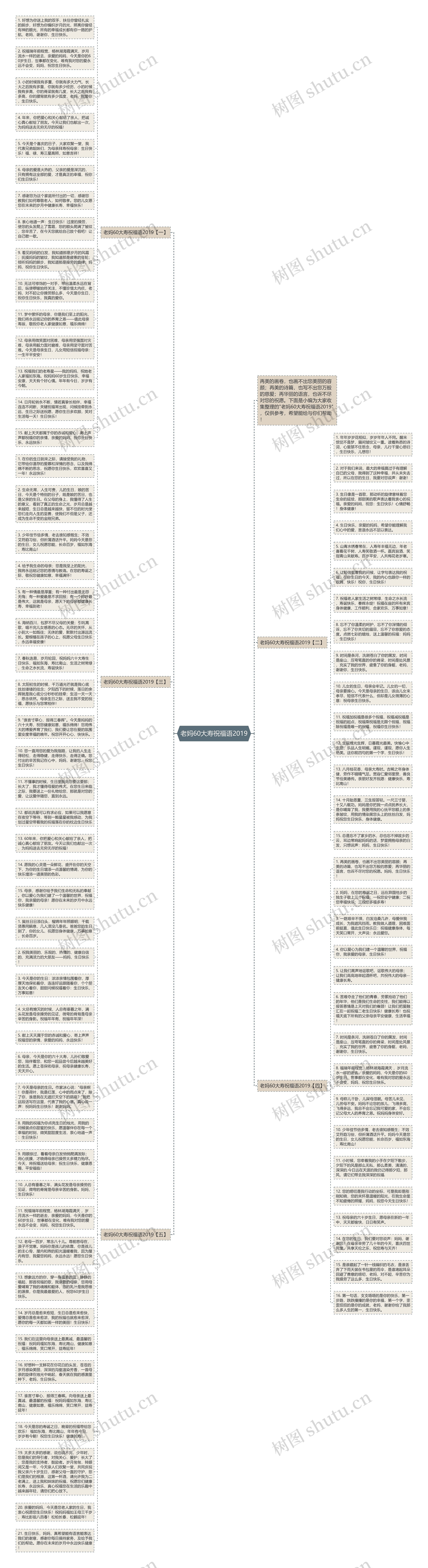 老妈60大寿祝福语2019思维导图