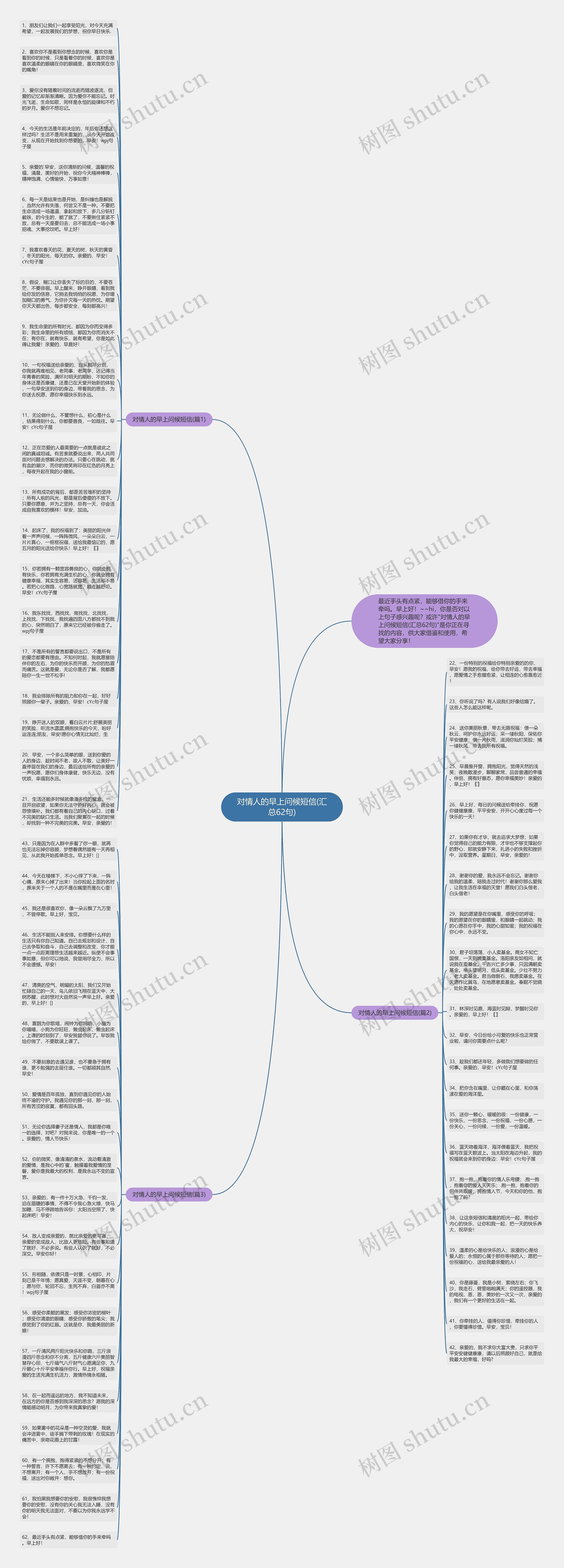 对情人的早上问候短信(汇总62句)思维导图