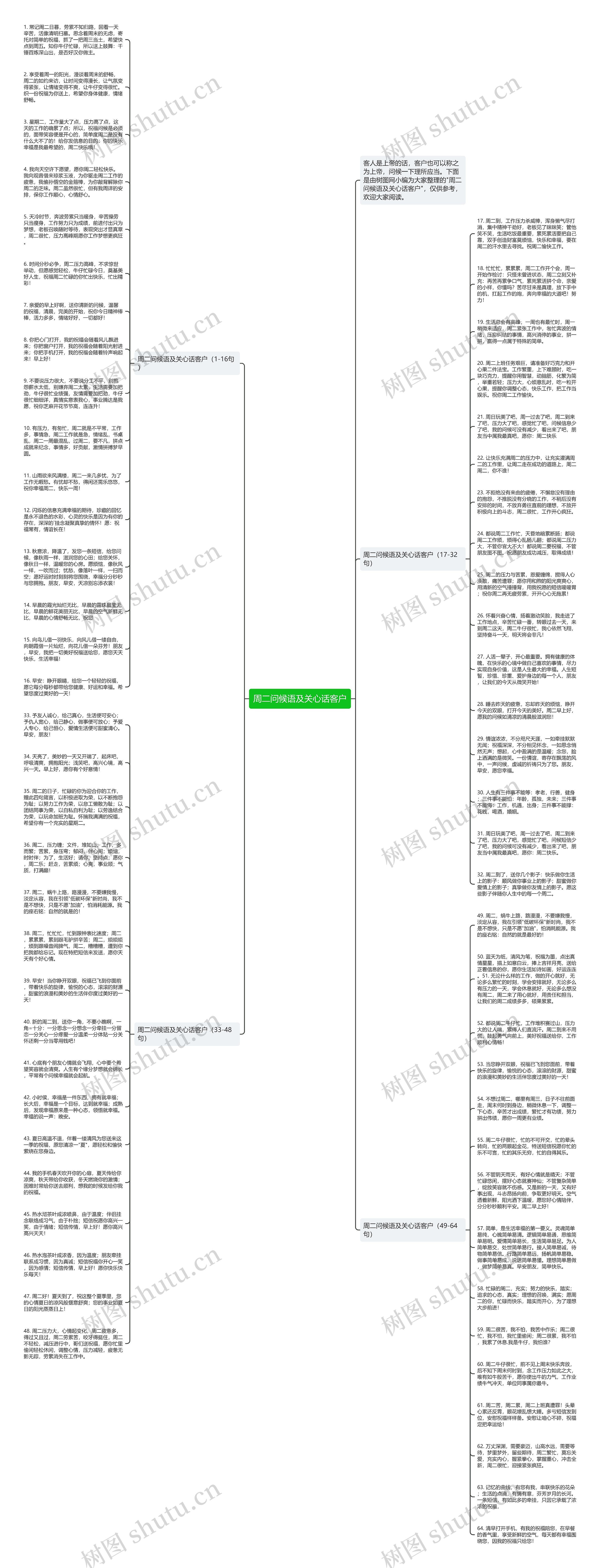 周二问候语及关心话客户思维导图