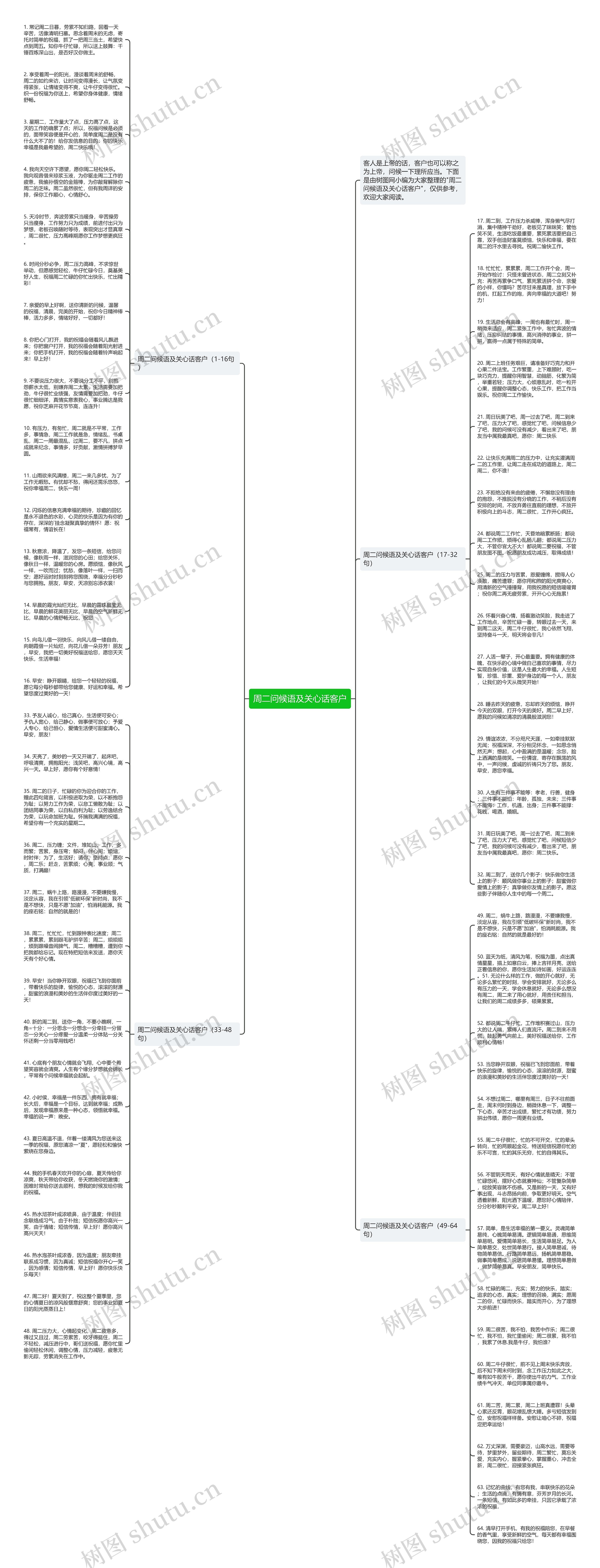 周二问候语及关心话客户思维导图高清图 周二问候语及关心话客户思维导图