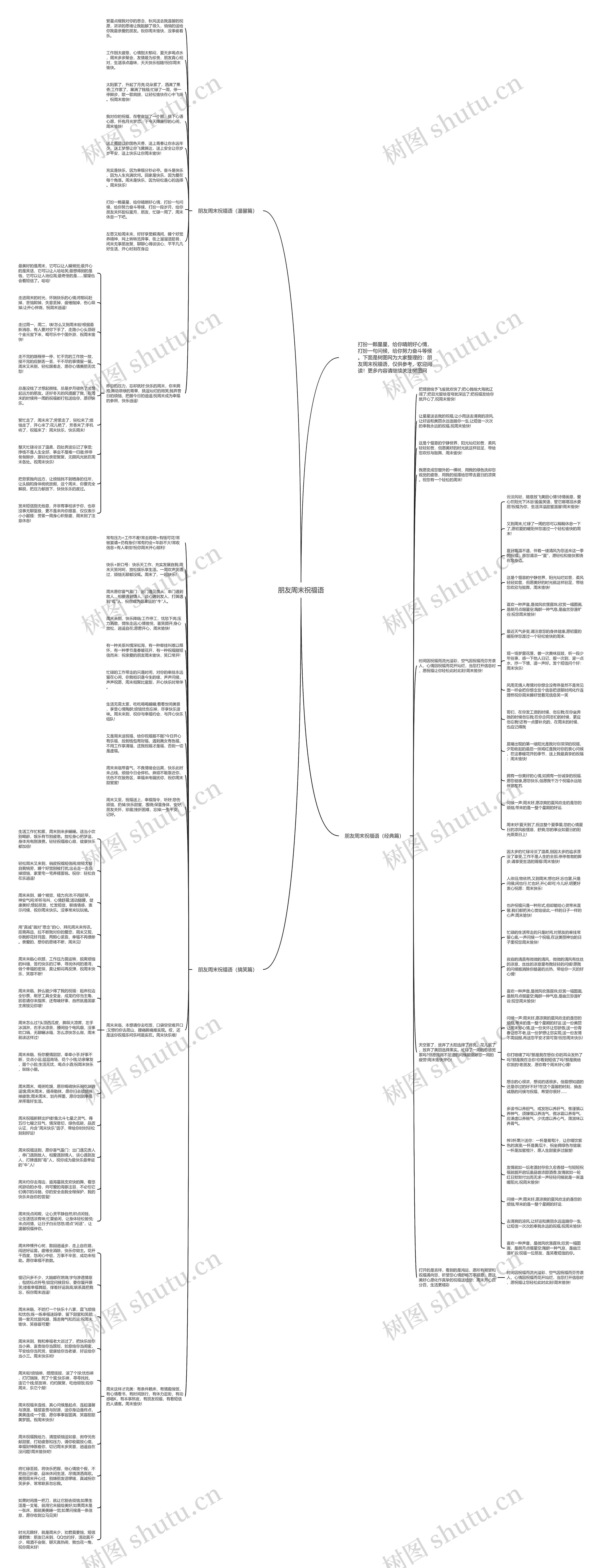 朋友周末祝福语思维导图