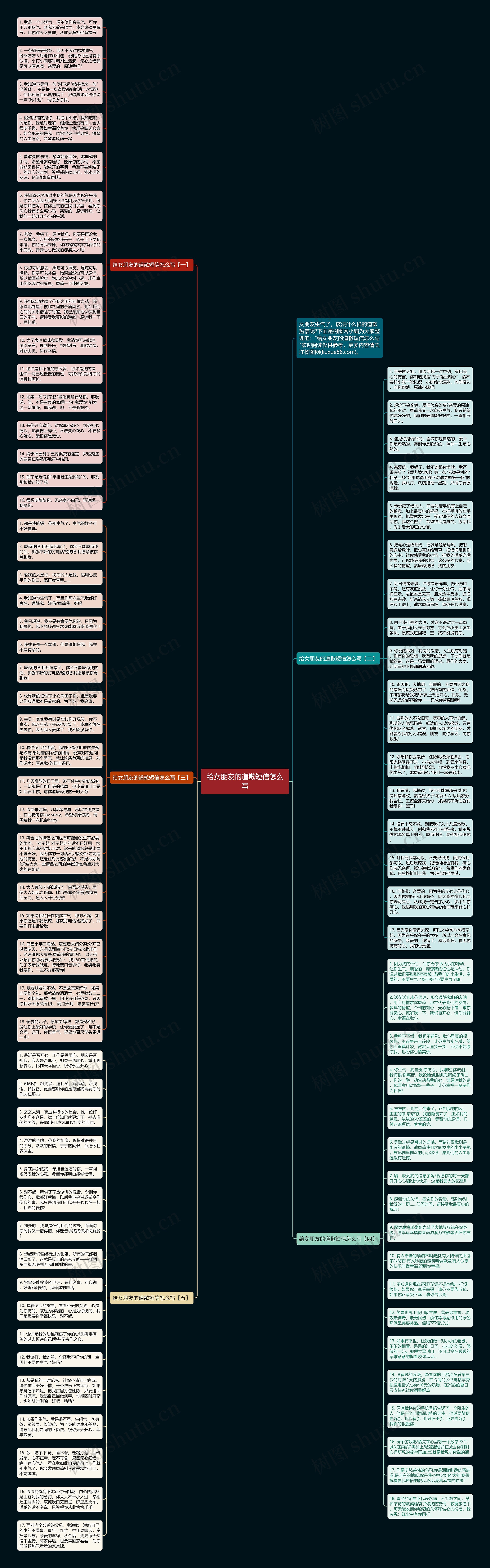 给女朋友的道歉短信怎么写思维导图