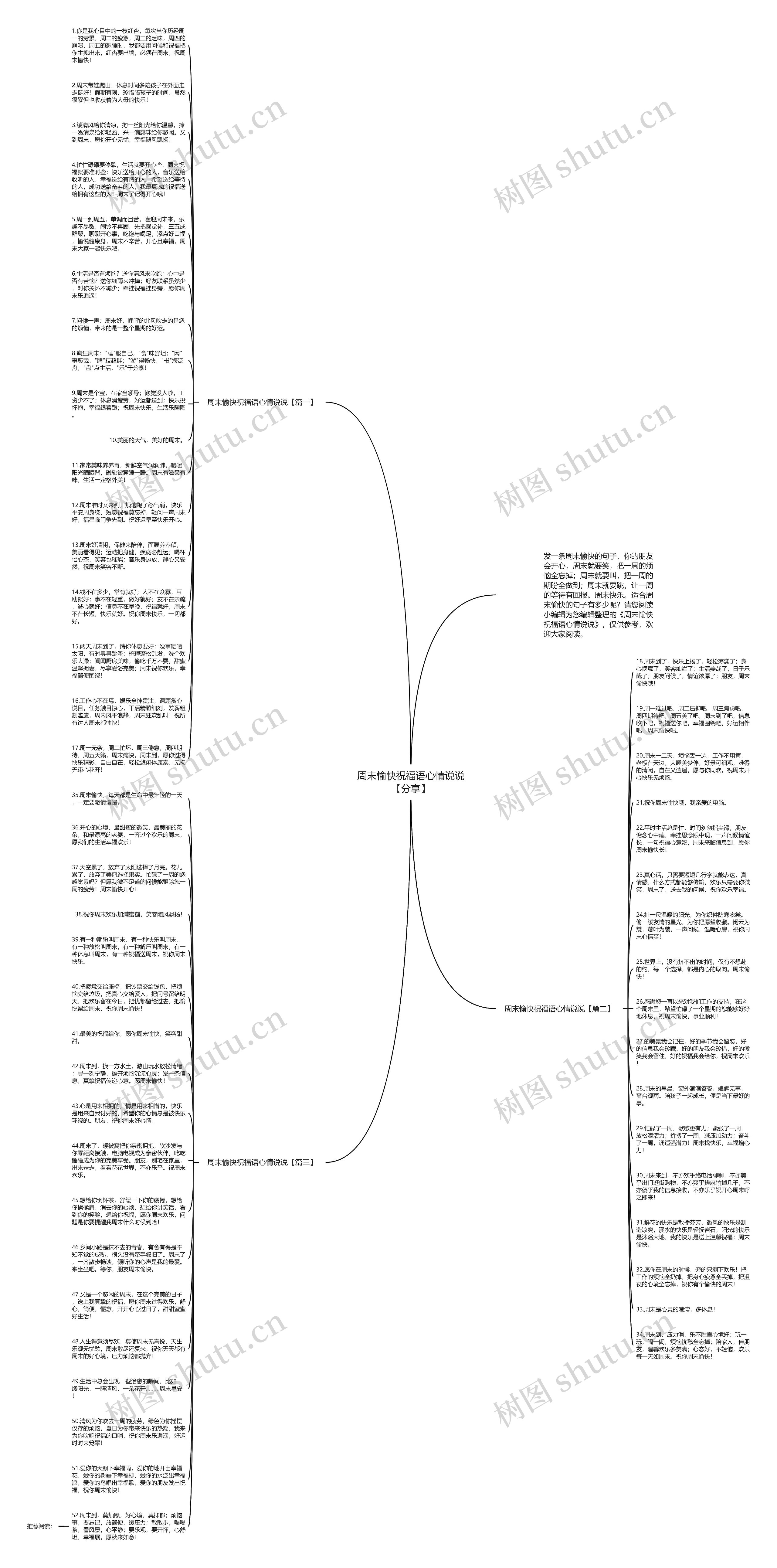 周末愉快祝福语心情说说【分享】思维导图