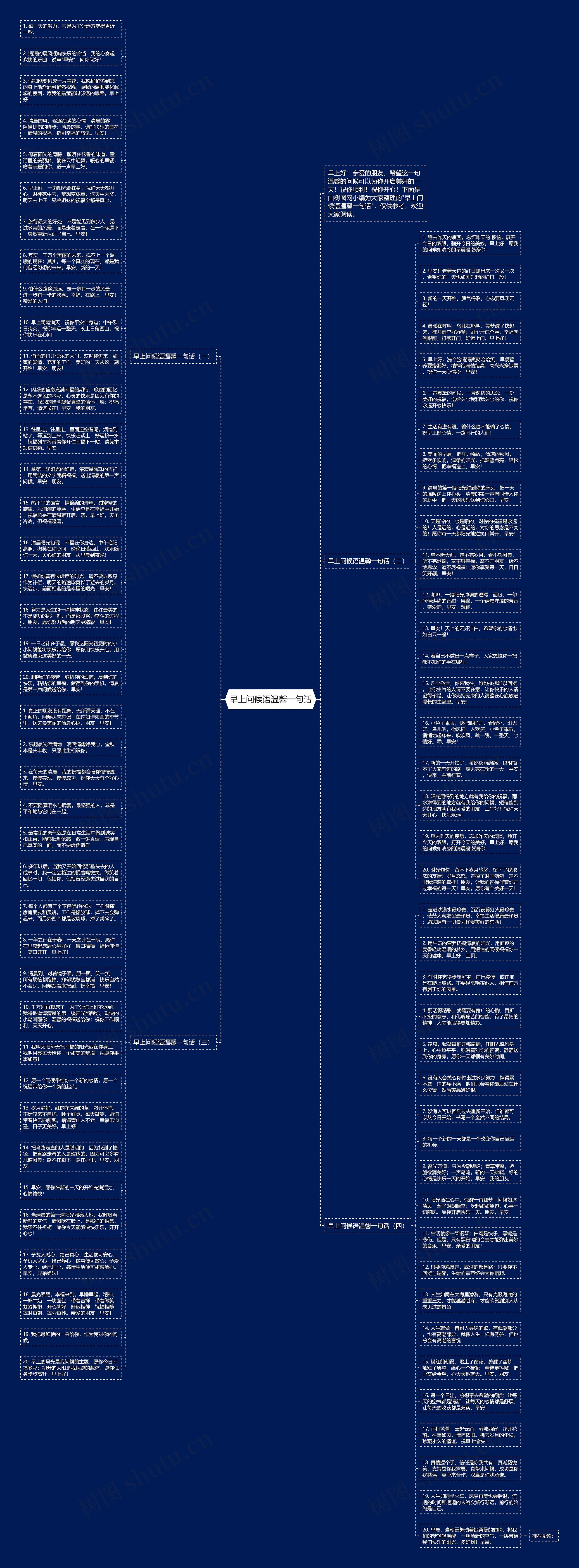 早上问候语温馨一句话思维导图高清图 早上问候语温馨一句话思维导图