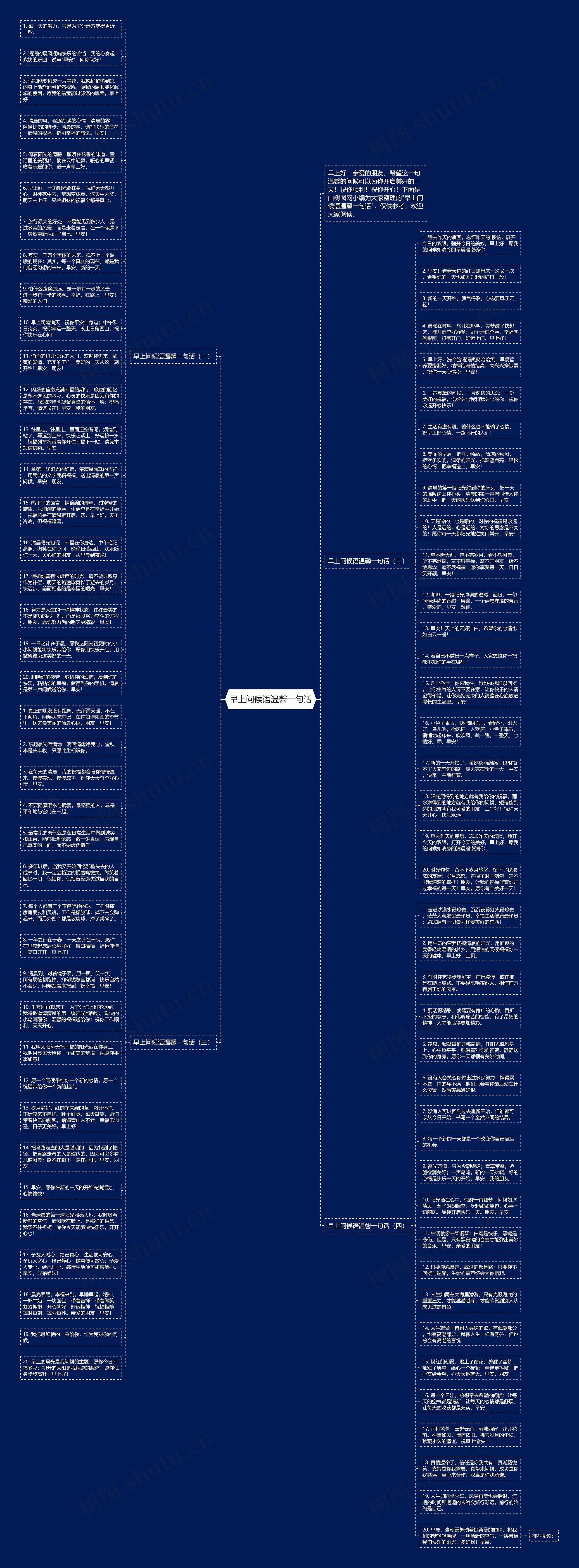 早上问候语温馨一句话思维导图