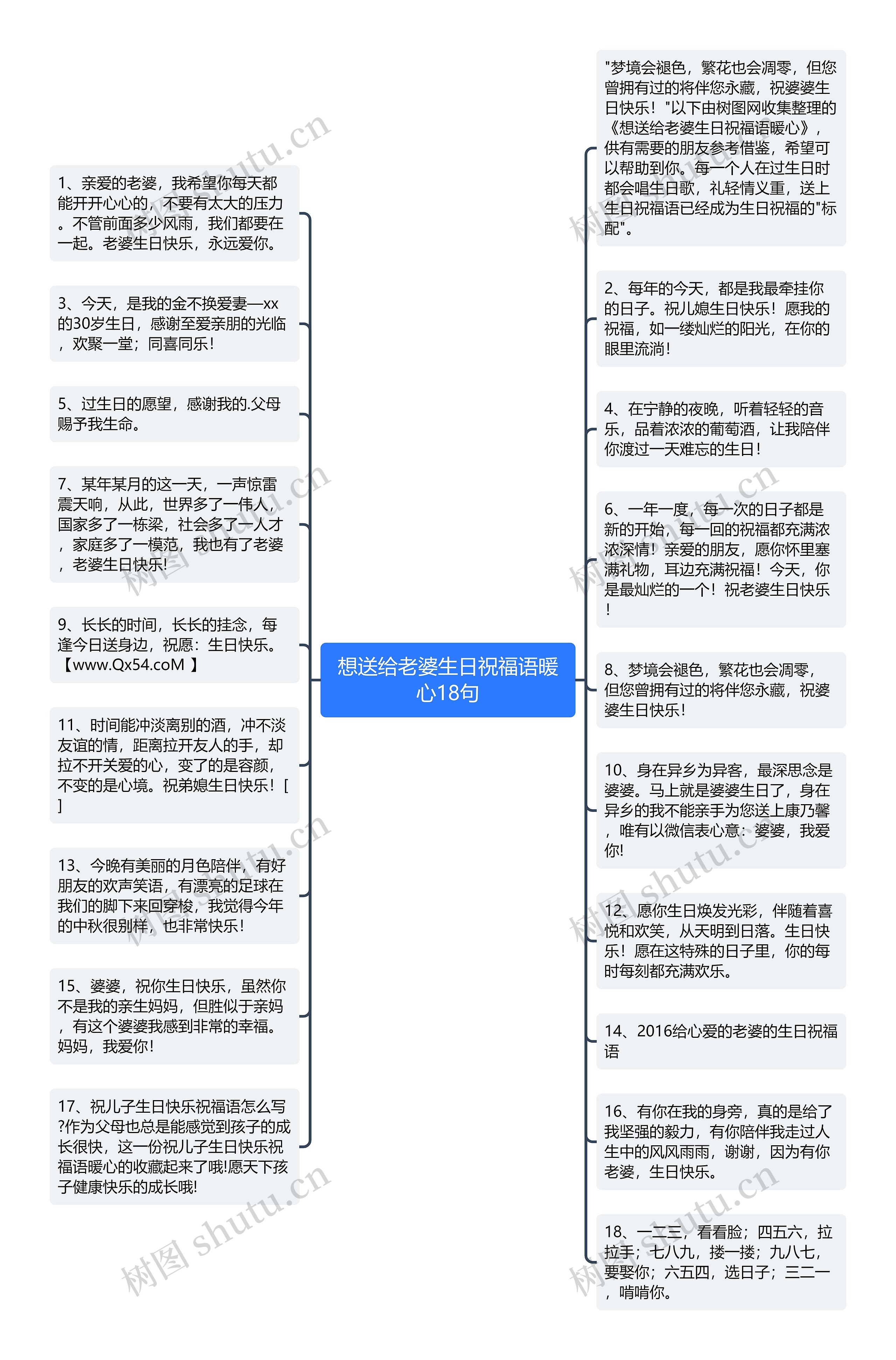 想送给老婆生日祝福语暖心18句思维导图