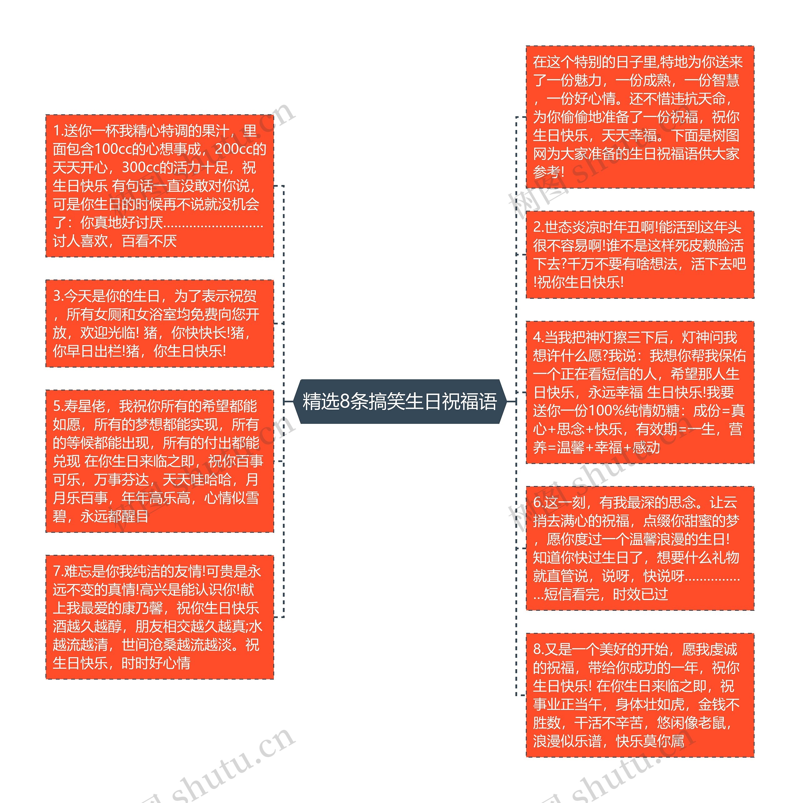 精选8条搞笑生日祝福语思维导图