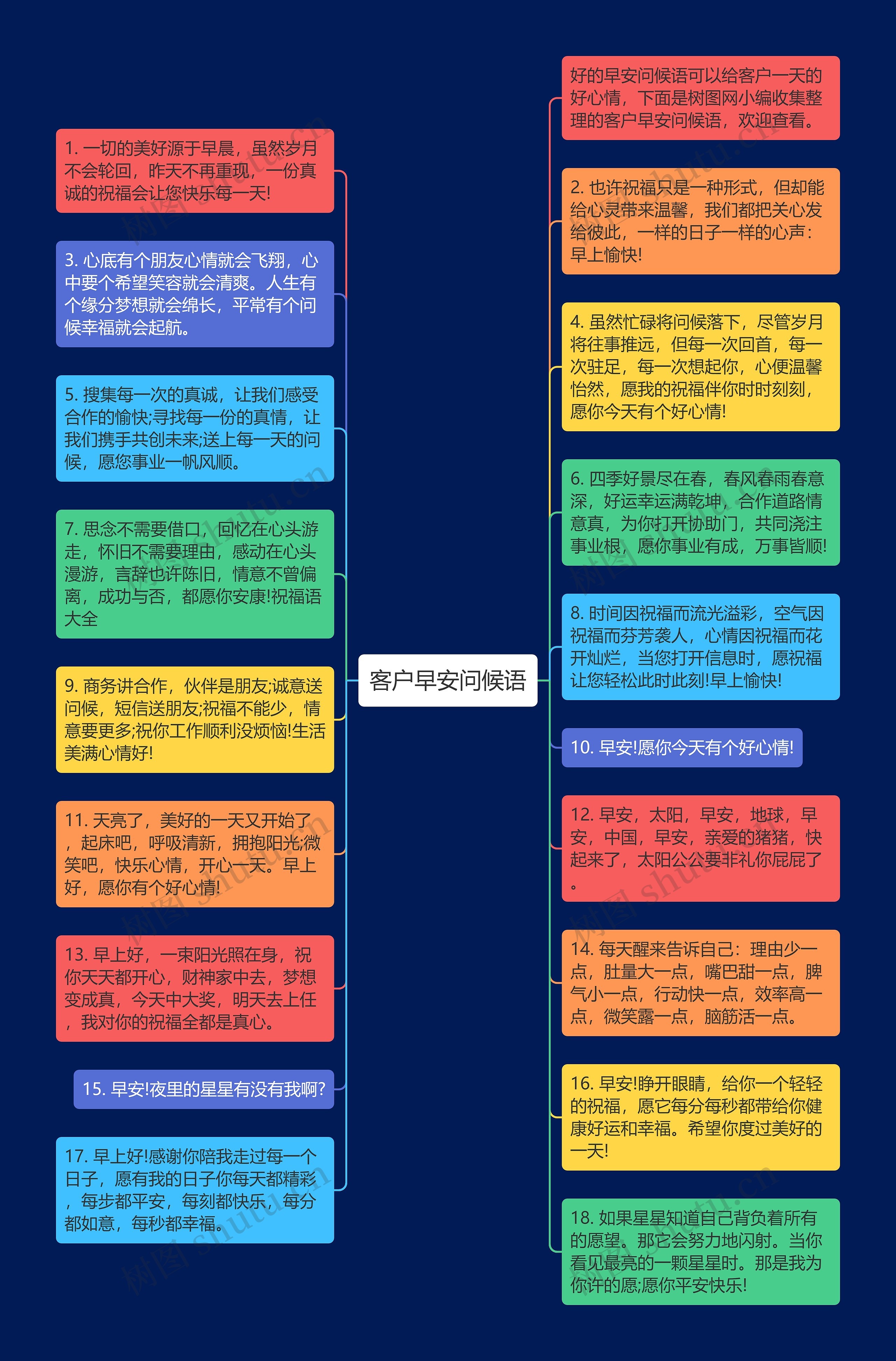 客户早安问候语思维导图