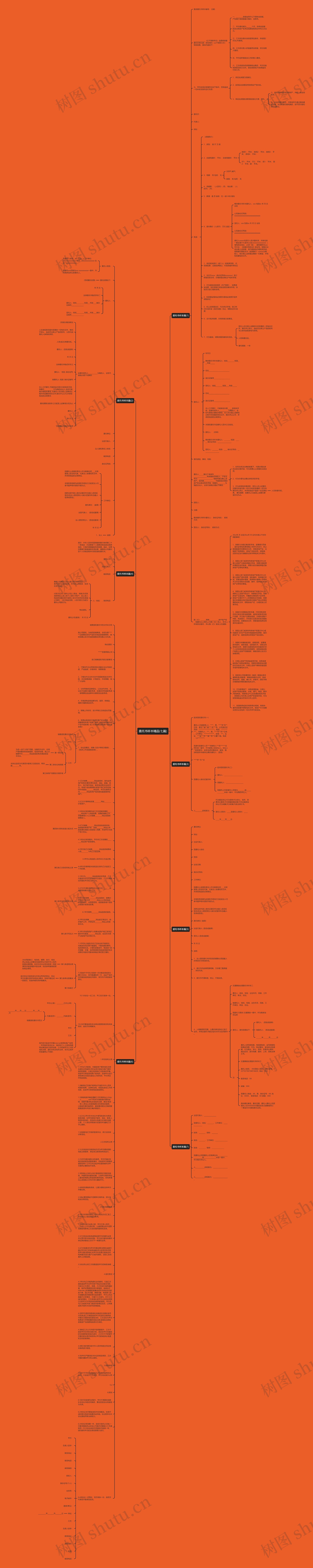委托书样本精品(七篇)思维导图