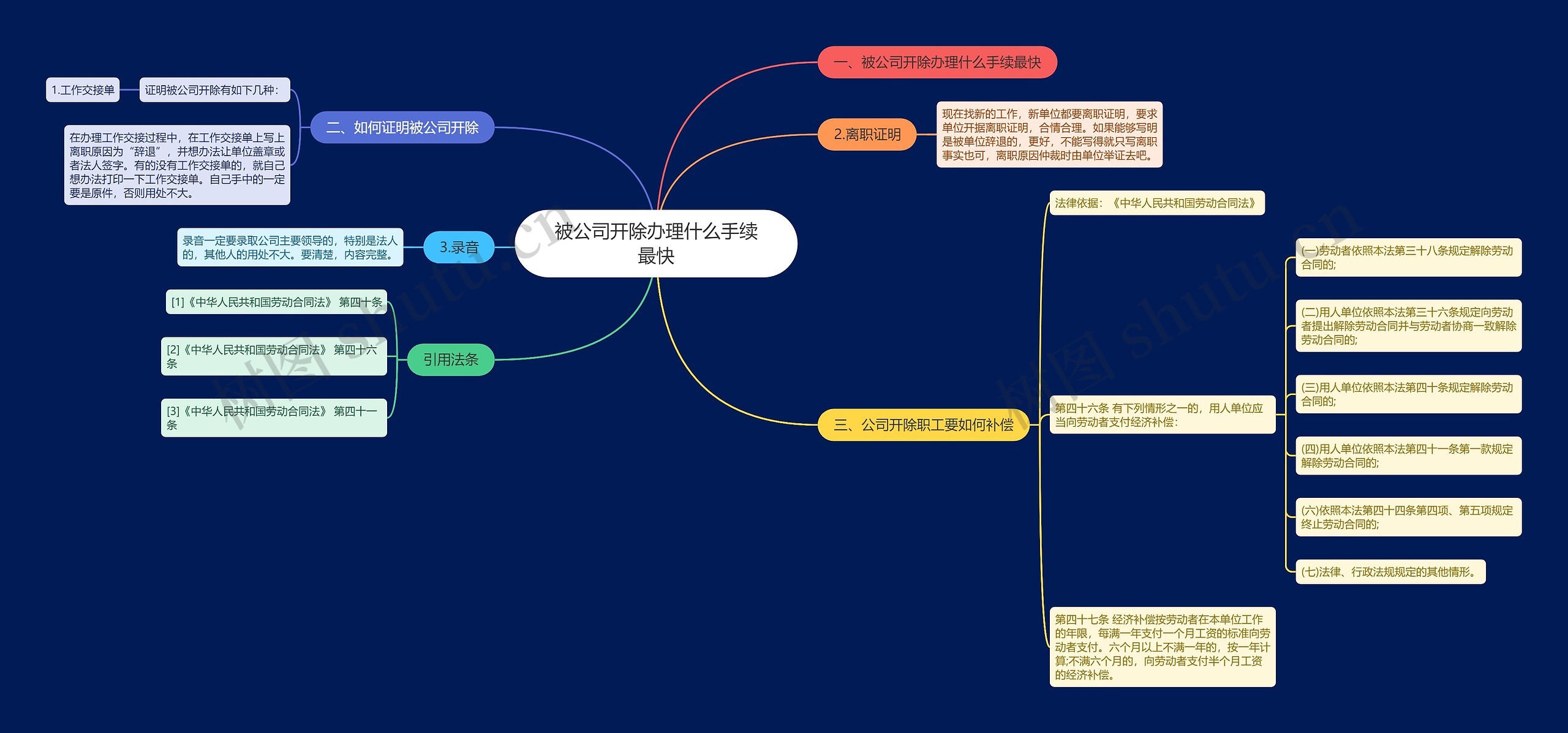 被公司开除办理什么手续最快