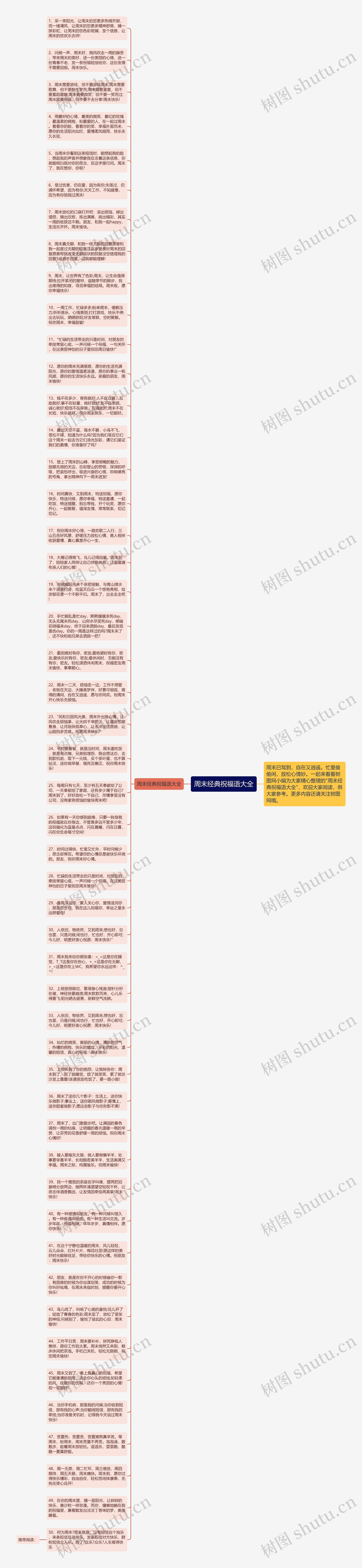 周末经典祝福语大全思维导图