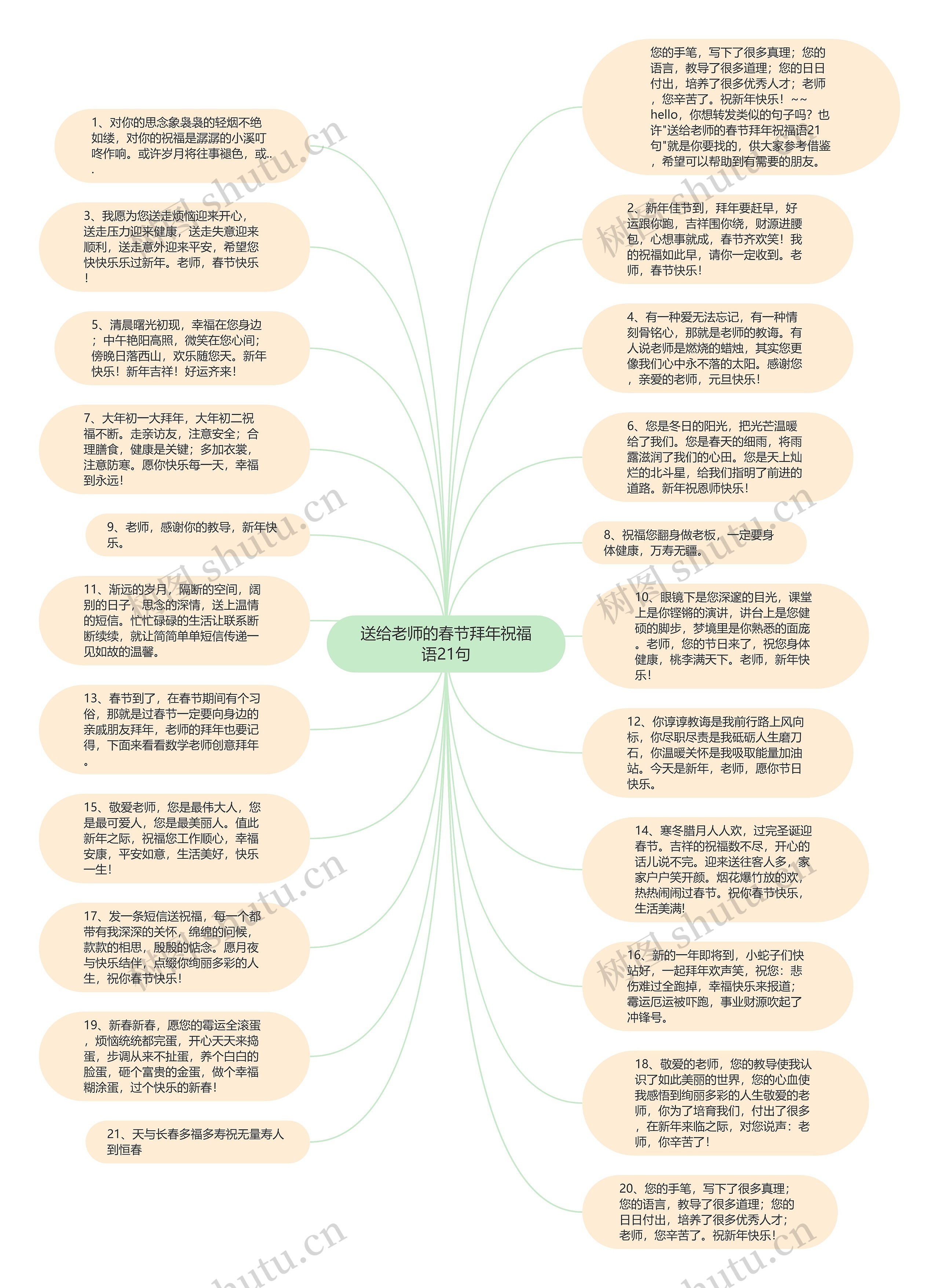 送给老师的春节拜年祝福语21句