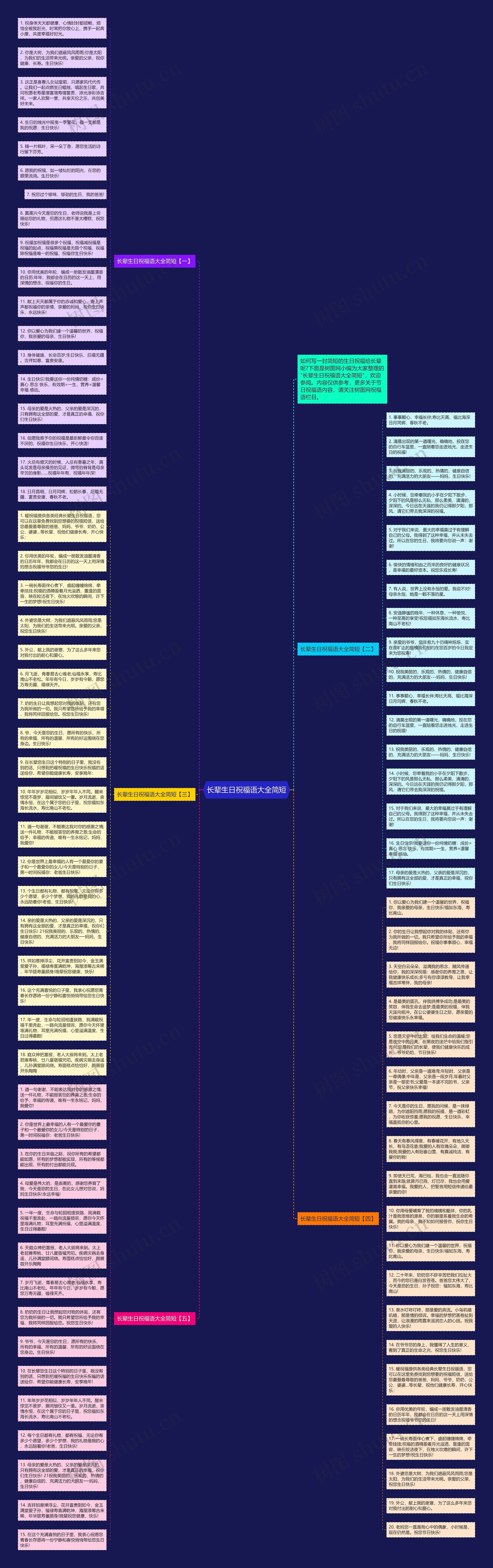 长辈生日祝福语大全简短思维导图