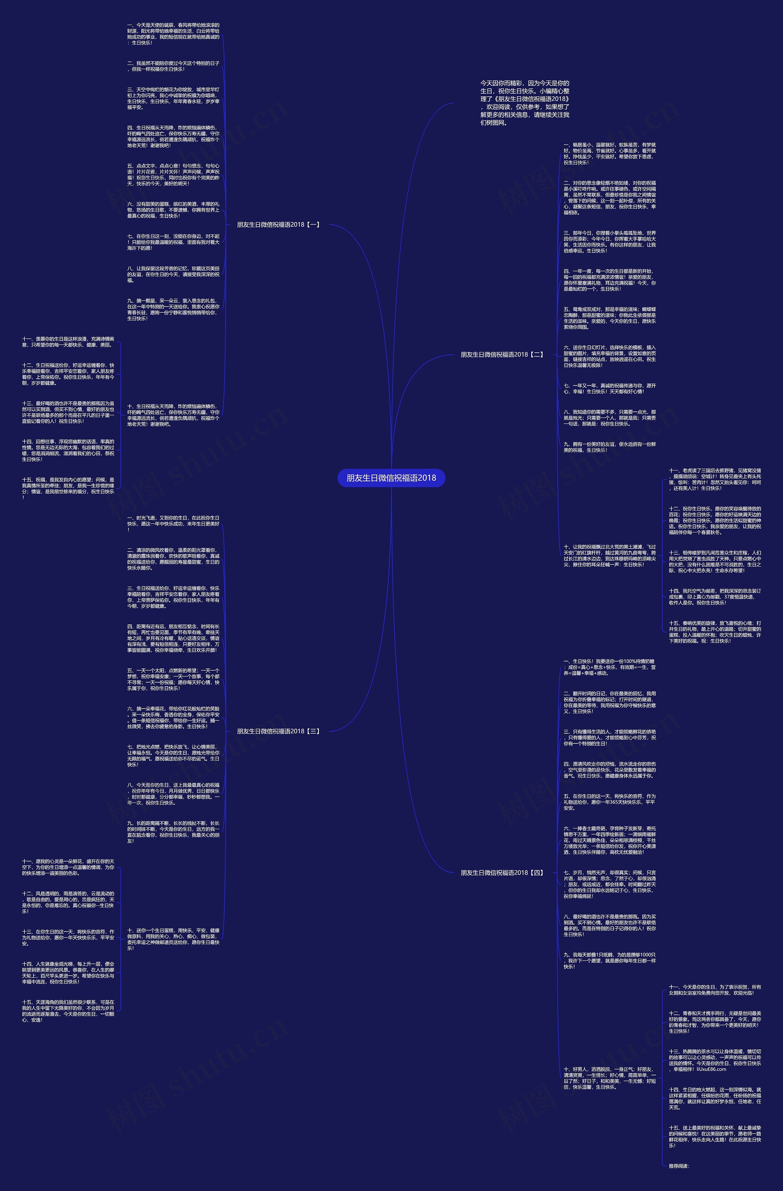 朋友生日微信祝福语2018思维导图