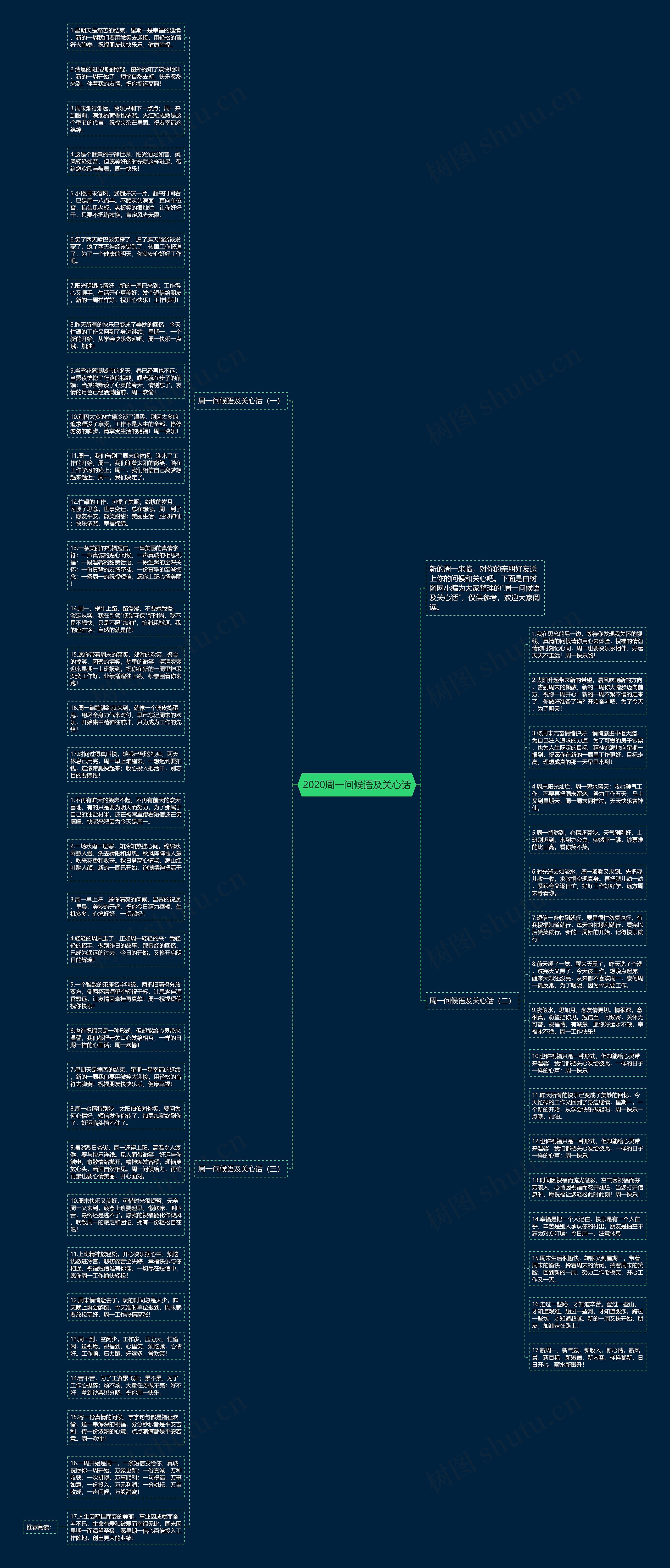 2020周一问候语及关心话思维导图