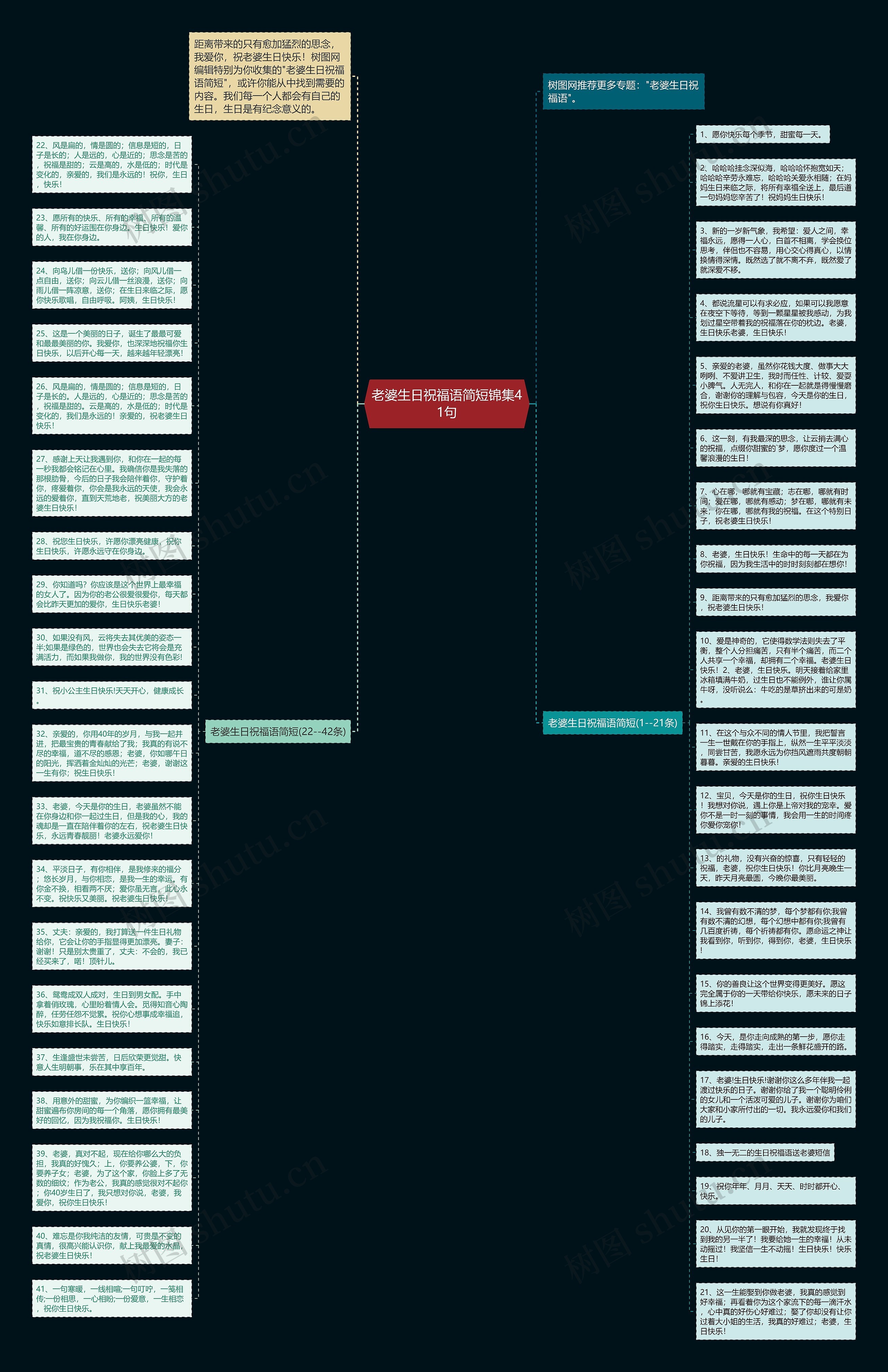 老婆生日祝福语简短锦集41句思维导图