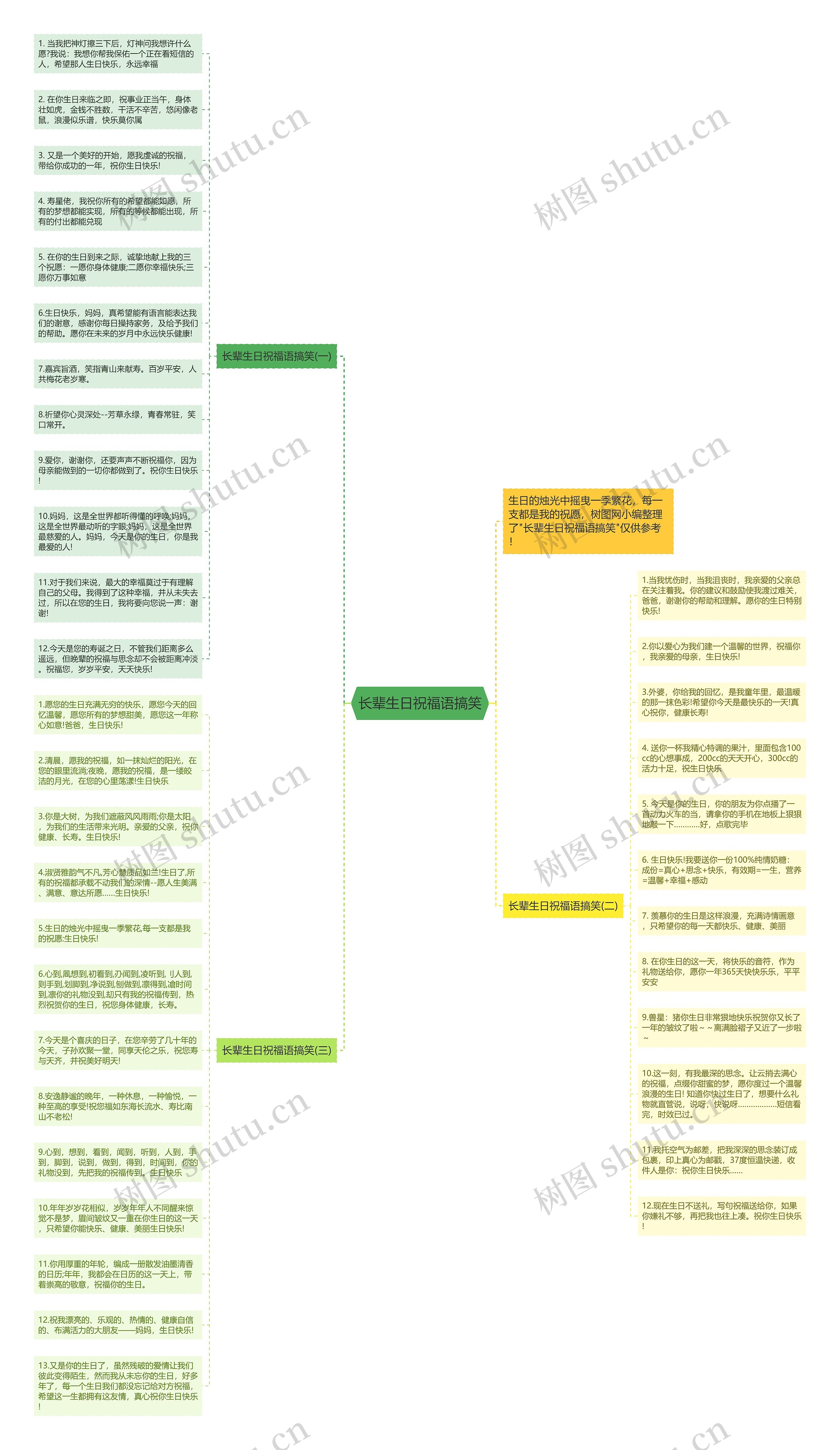 长辈生日祝福语搞笑思维导图