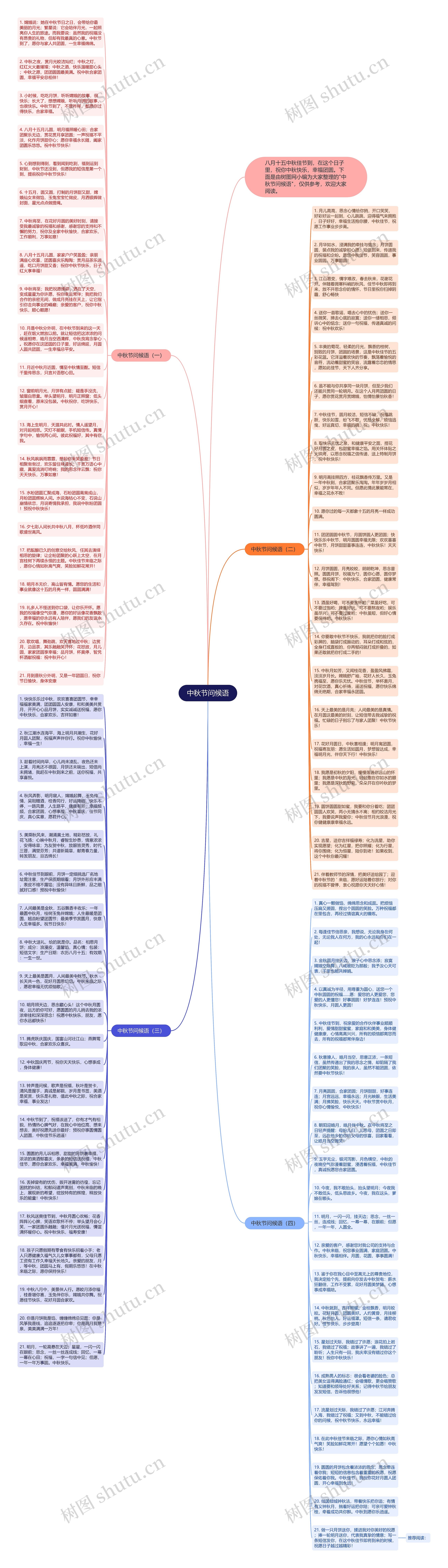 中秋节问候语思维导图高清图 中秋节问候语思维导图