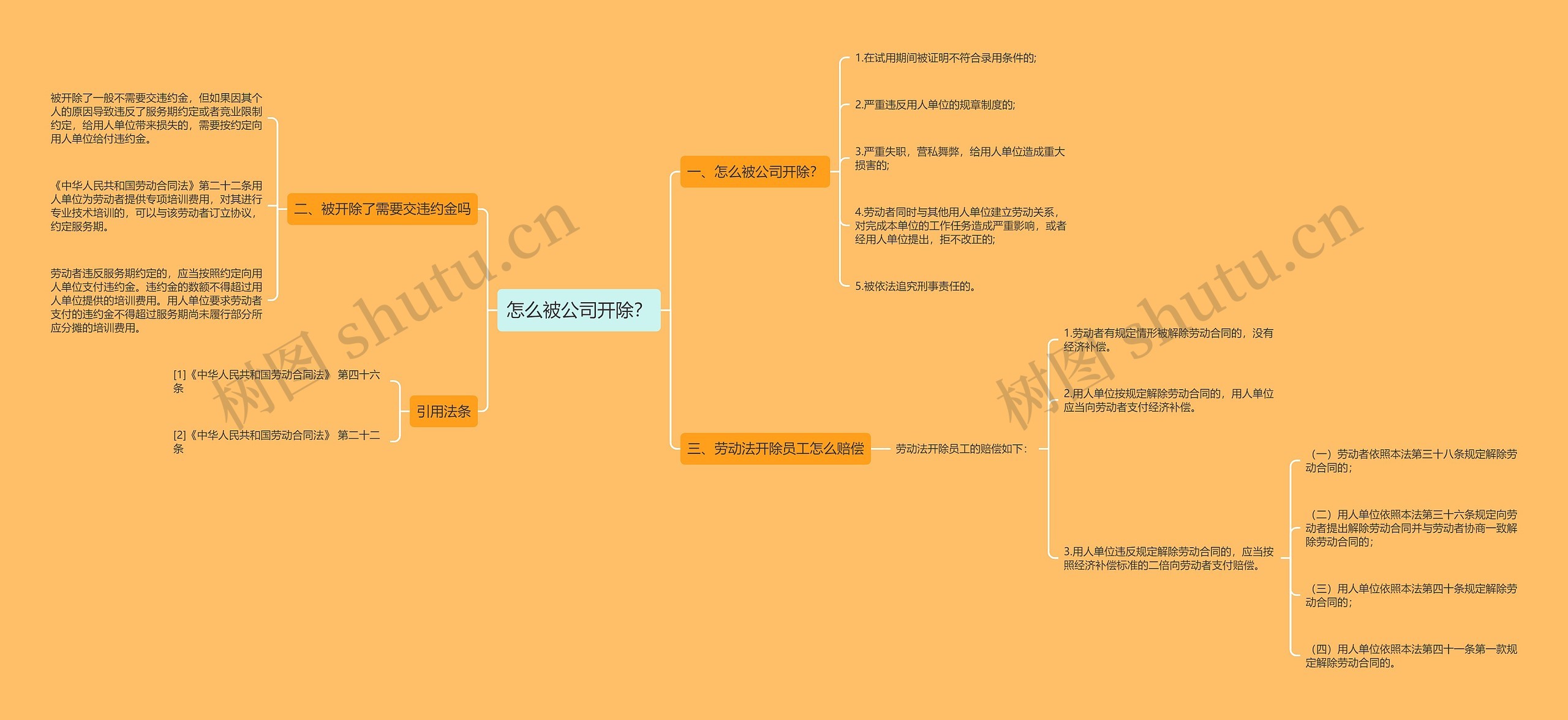 怎么被公司开除？