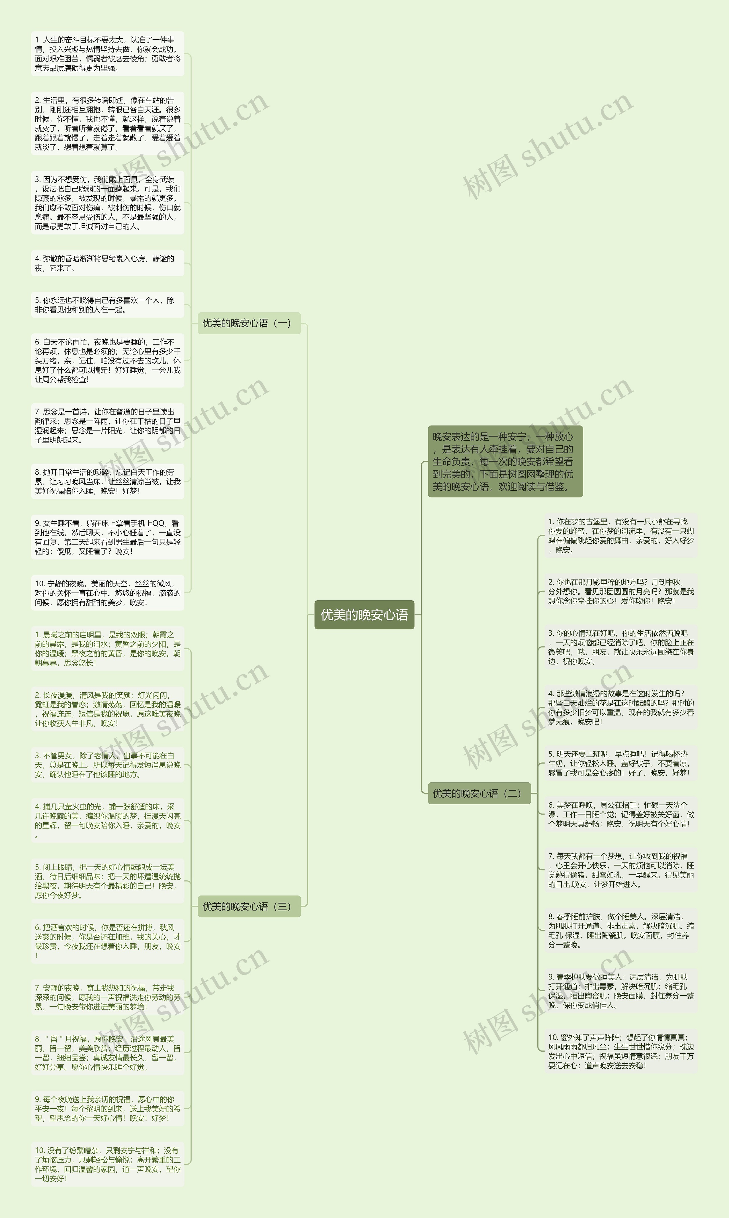 优美的晚安心语思维导图