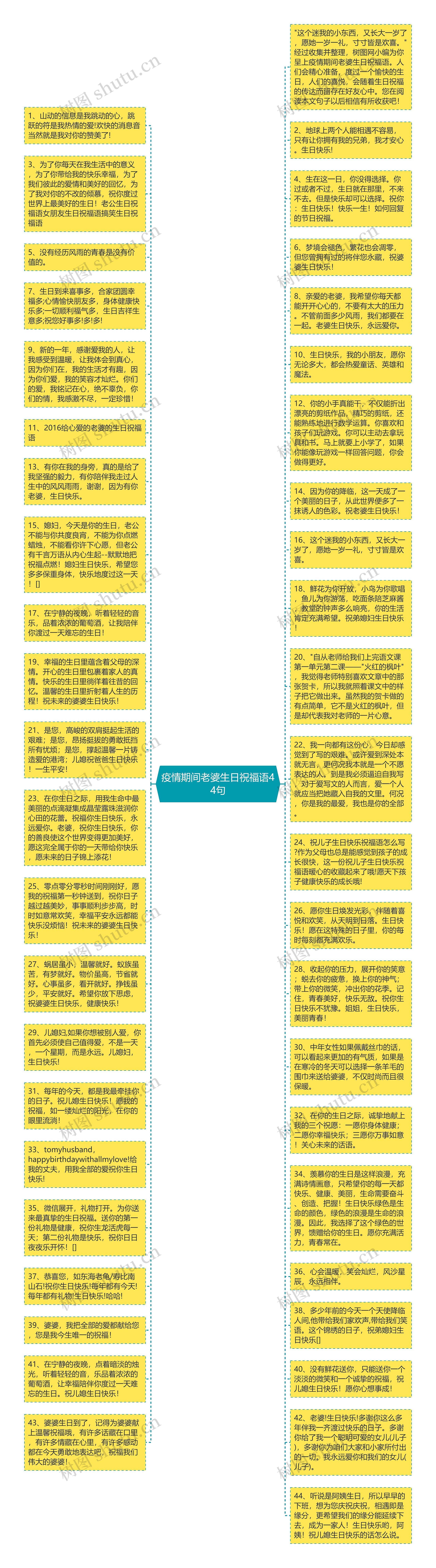 疫情期间老婆生日祝福语44句思维导图高清图 疫情期间老婆生日祝福语44句思维导图