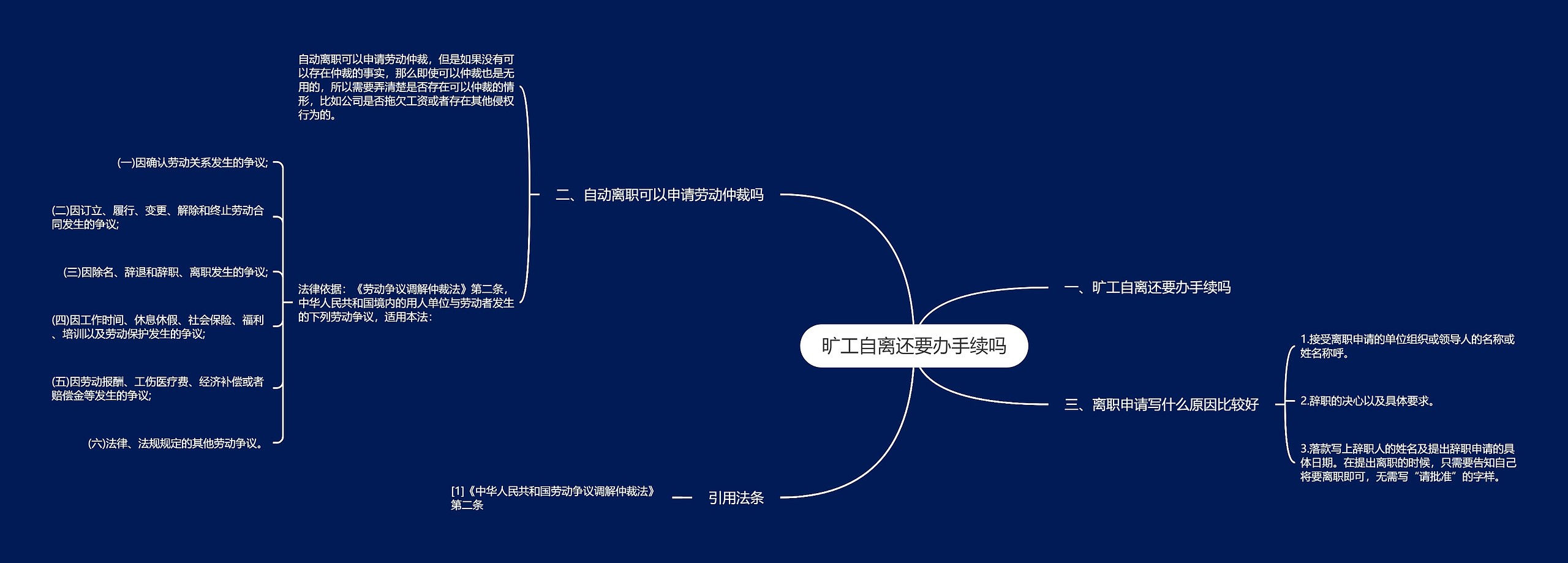 旷工自离还要办手续吗思维导图