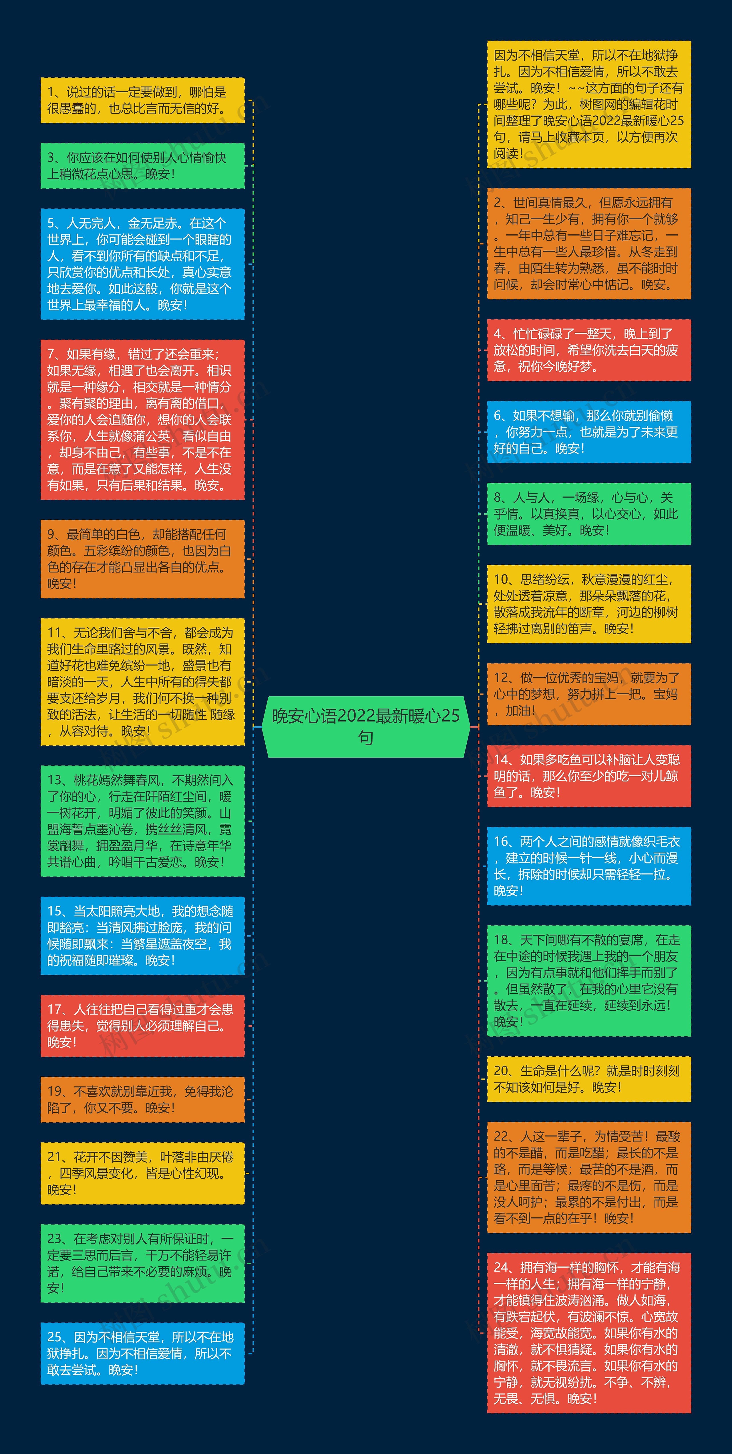 晚安心语2022最新暖心25句