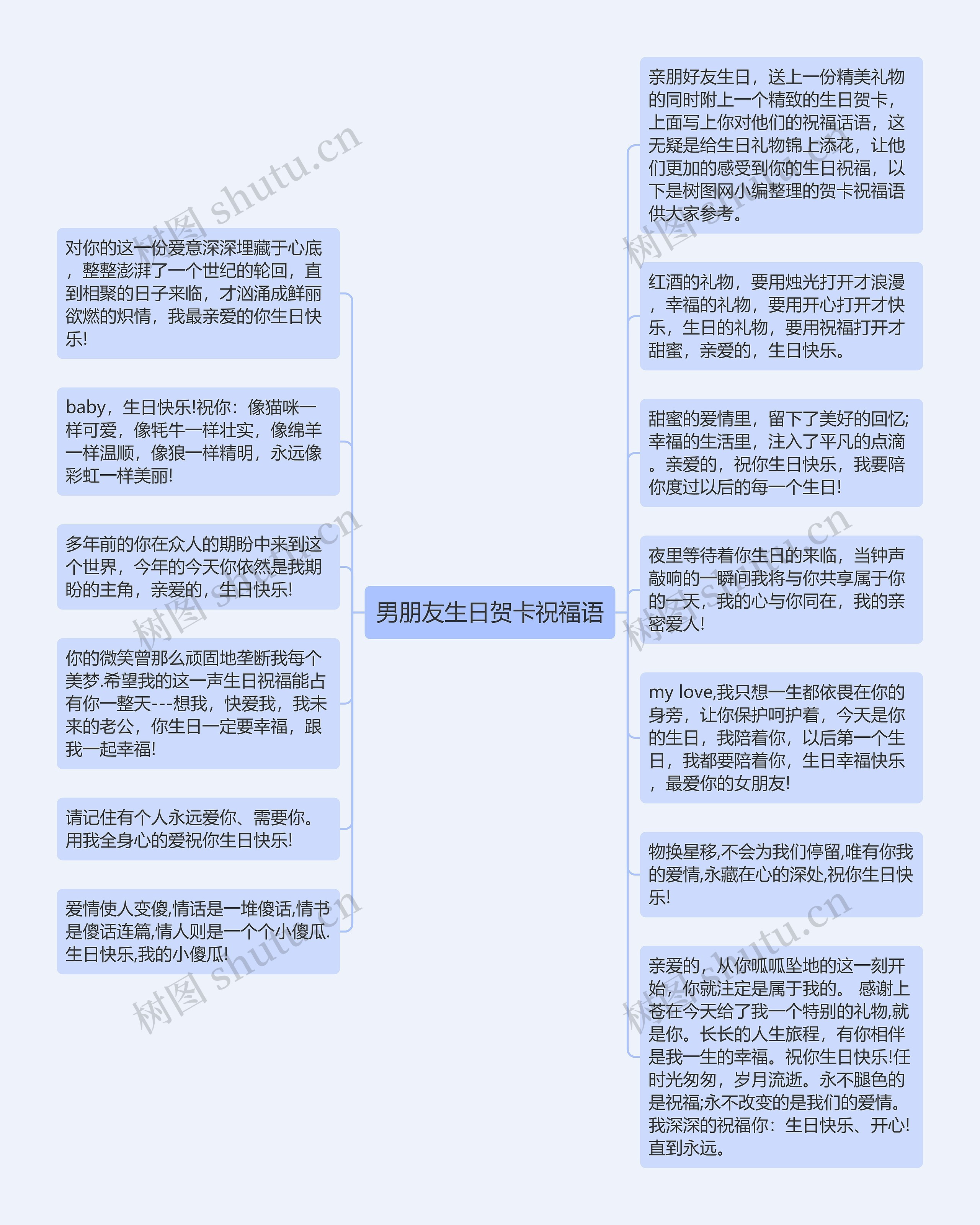 男朋友生日贺卡祝福语思维导图