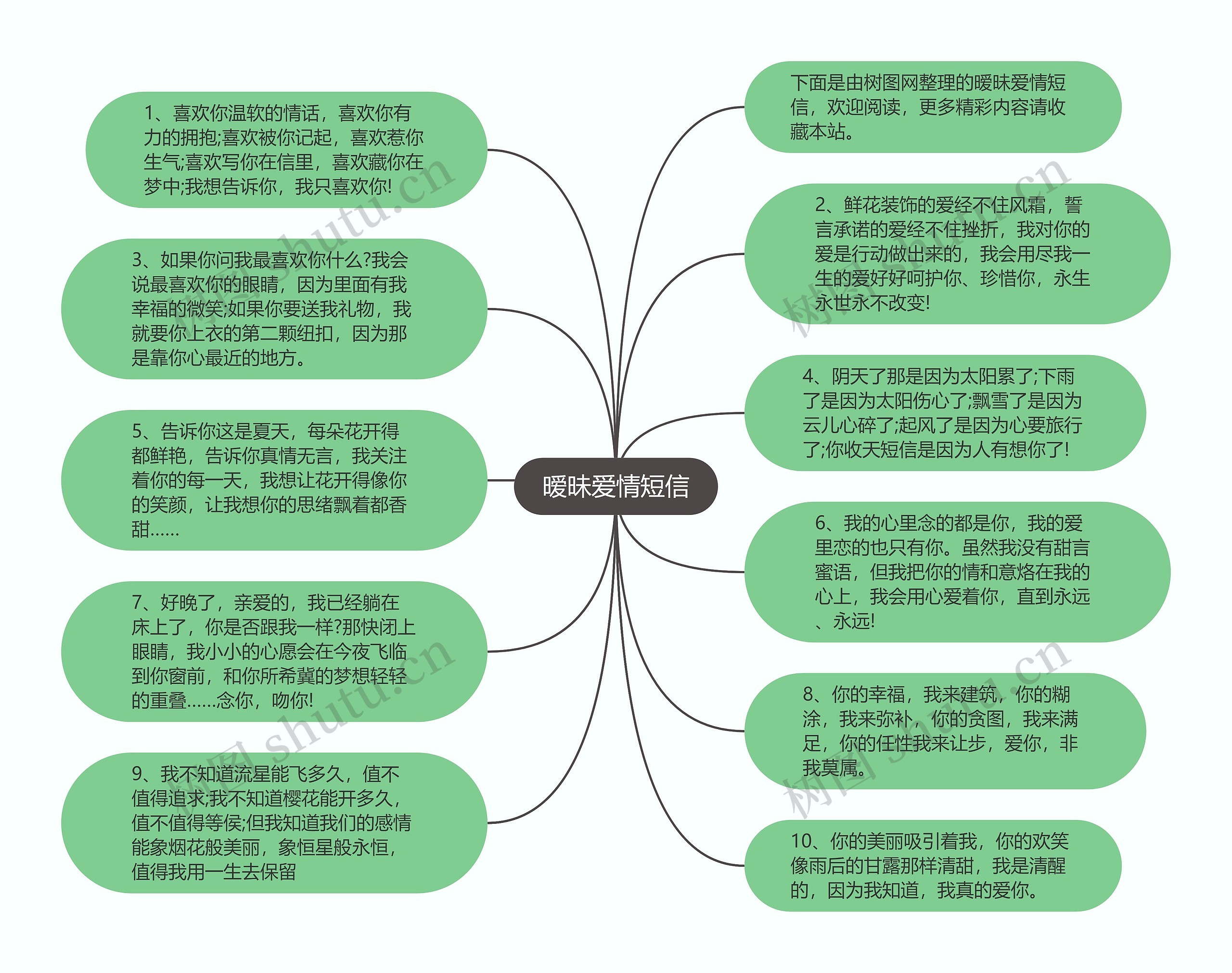 暧昧爱情短信思维导图