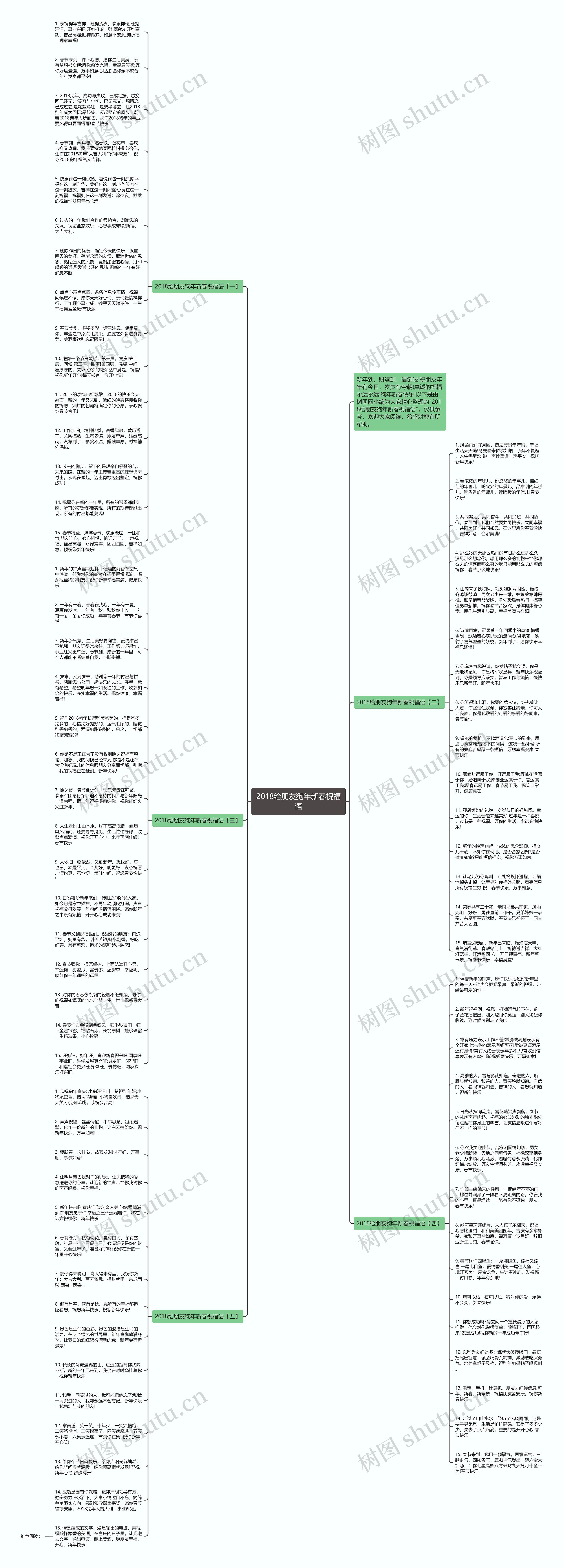 2018给朋友狗年新春祝福语思维导图