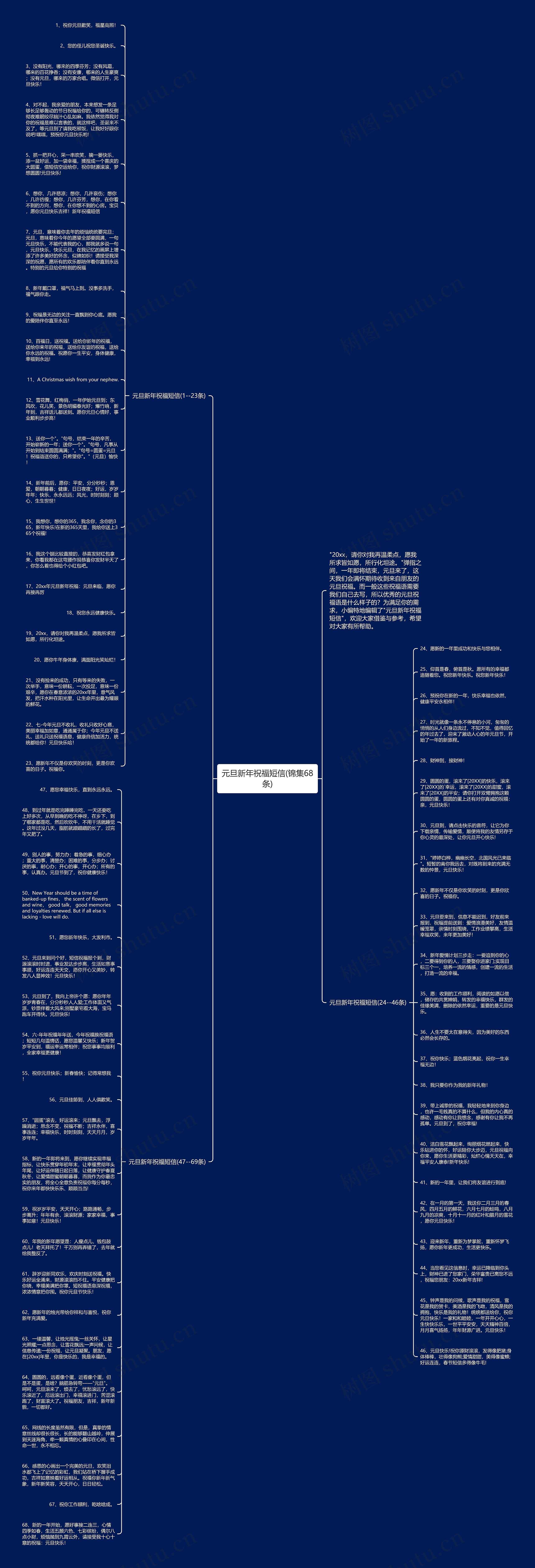 元旦新年祝福短信(锦集68条)思维导图
