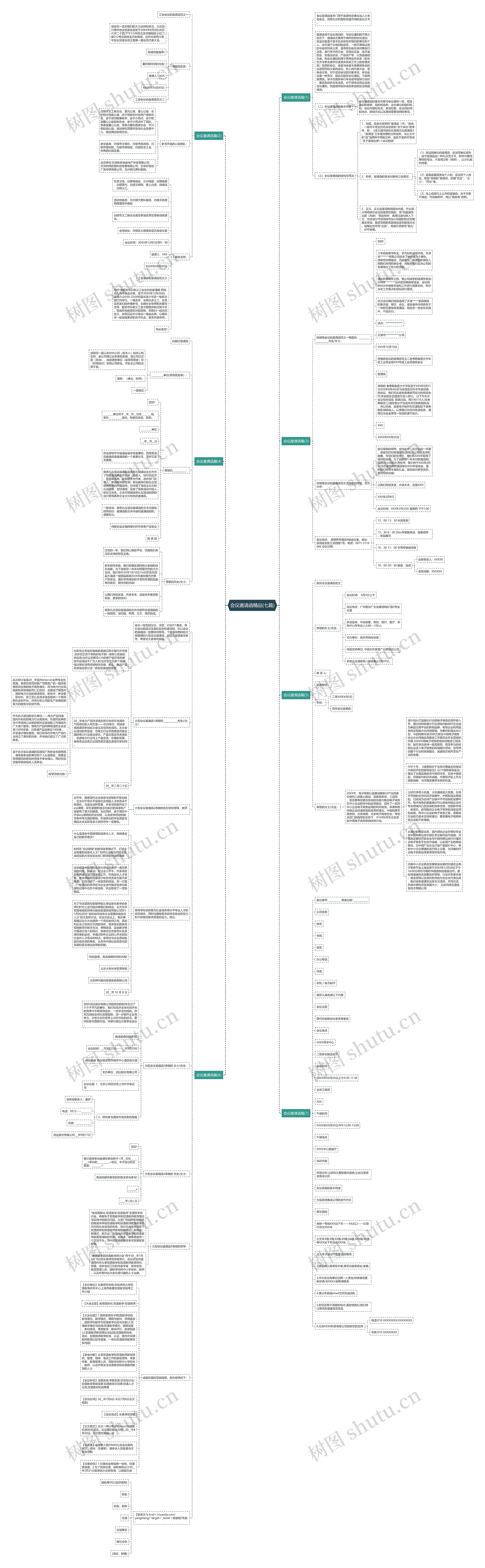 会议邀请函精品(七篇)思维导图
