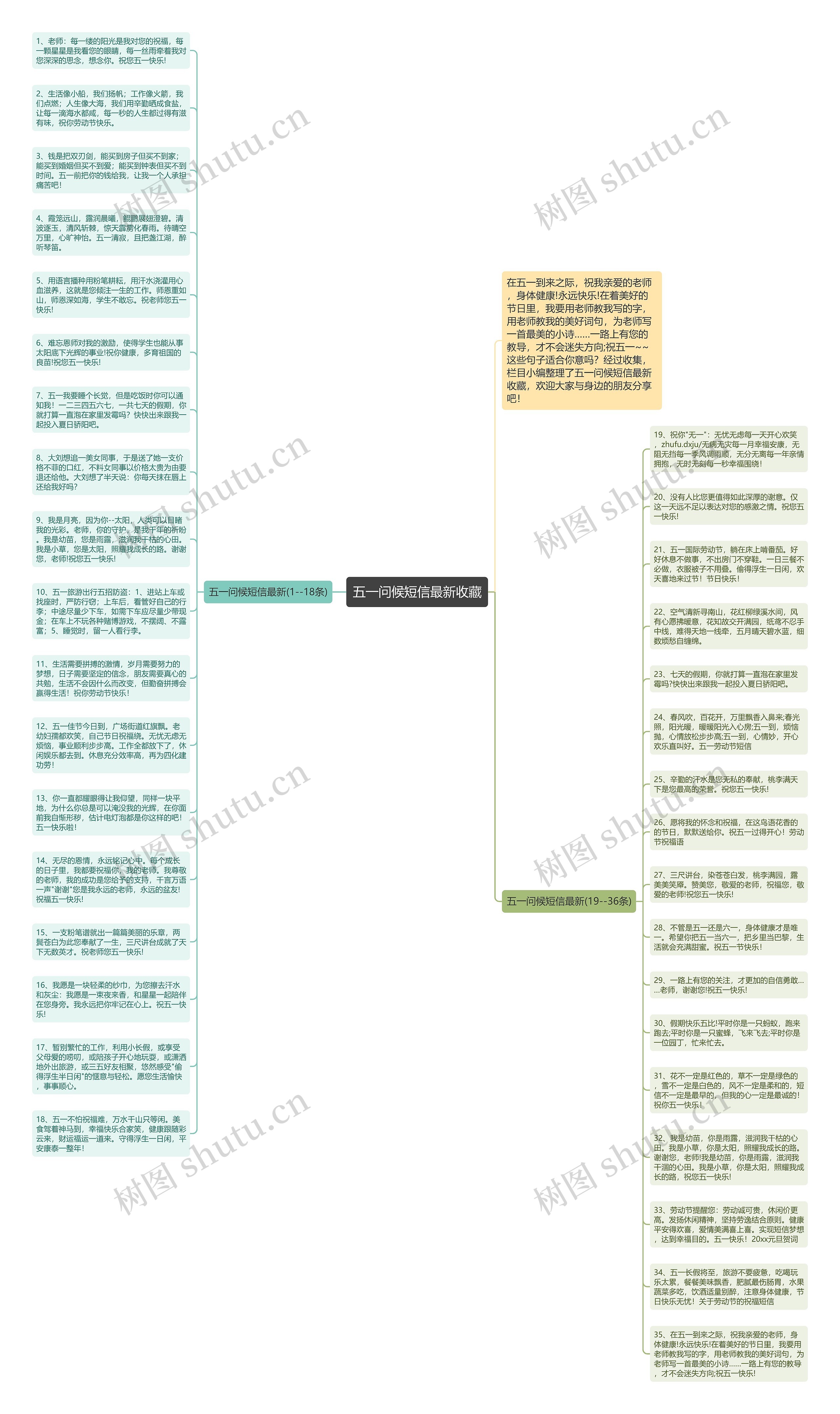 五一问候短信最新收藏思维导图