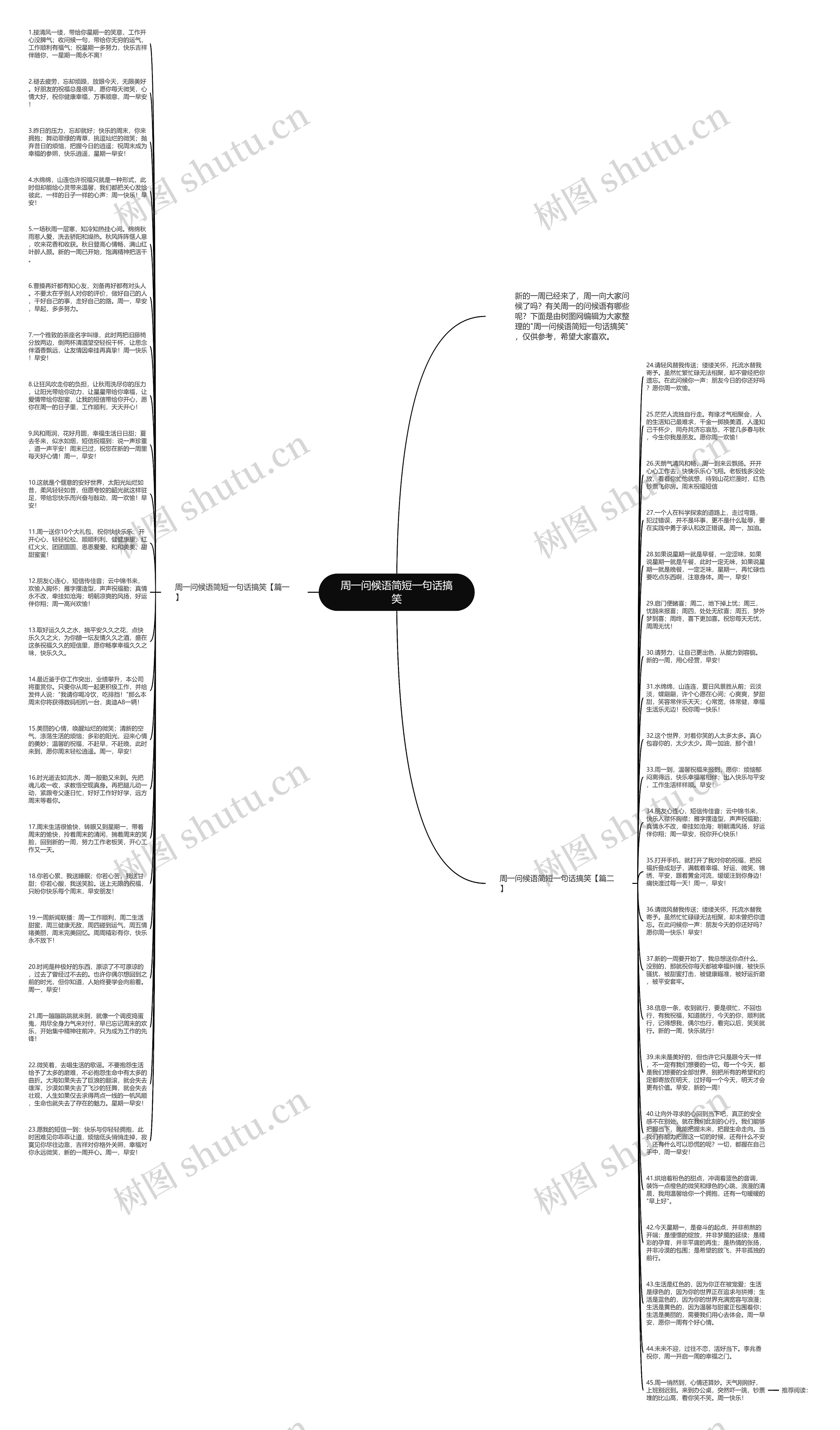 周一问候语简短一句话搞笑思维导图