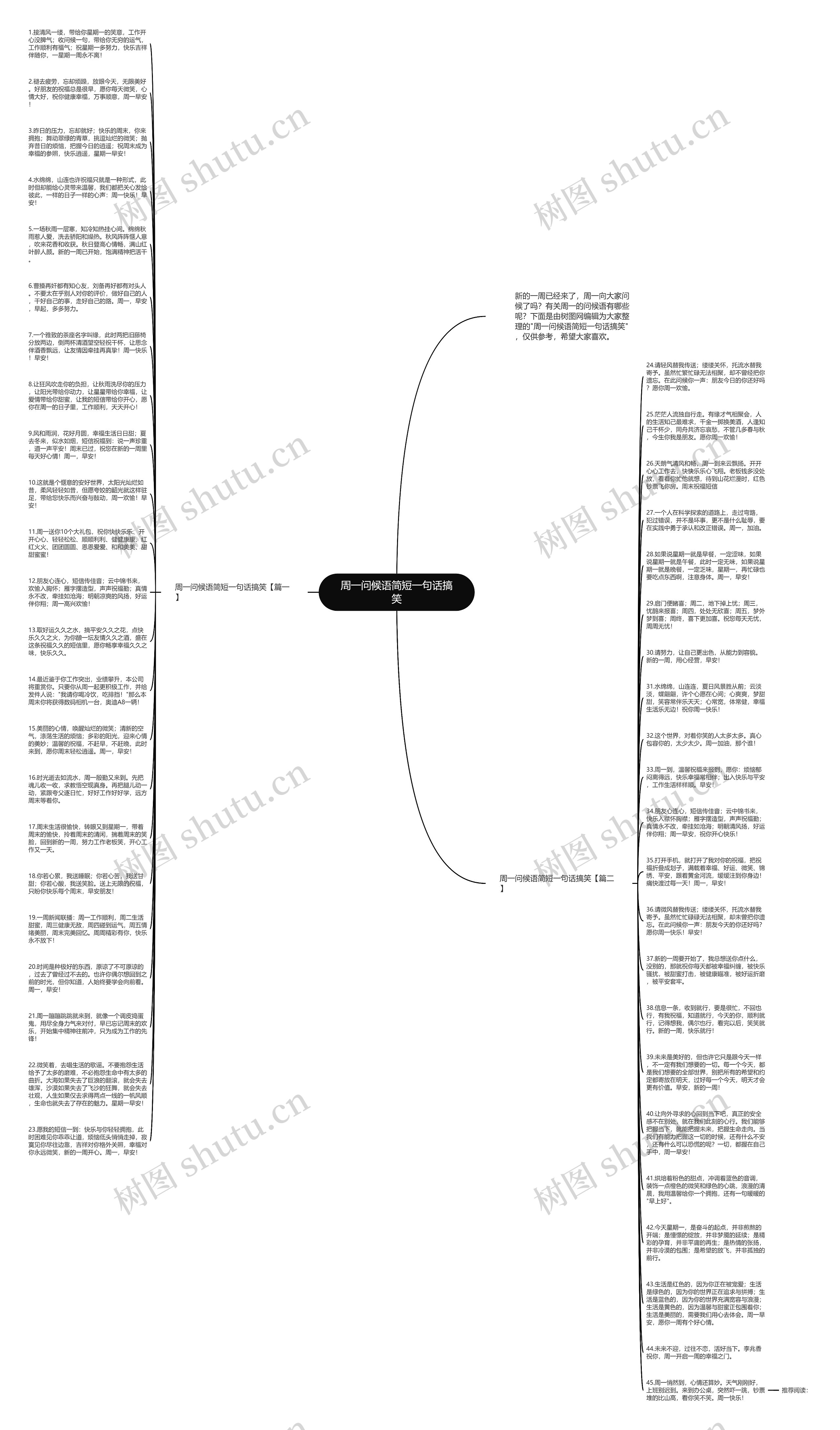 周一问候语简短一句话搞笑思维导图高清图 周一问候语简短一句话搞笑思维导图