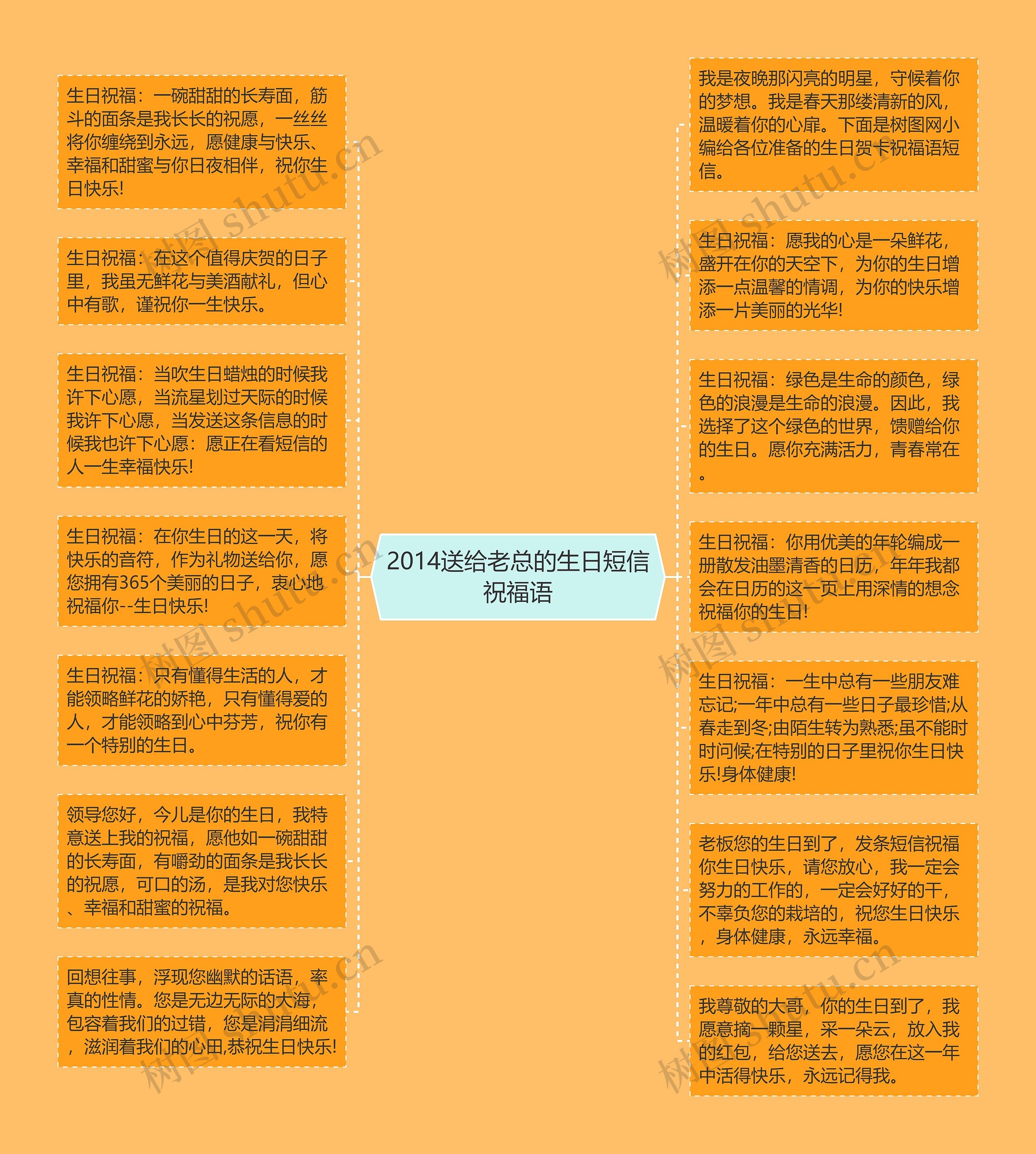 2014送给老总的生日短信祝福语思维导图