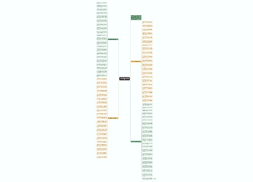 2020好朋友生日祝福语真挚思维导图