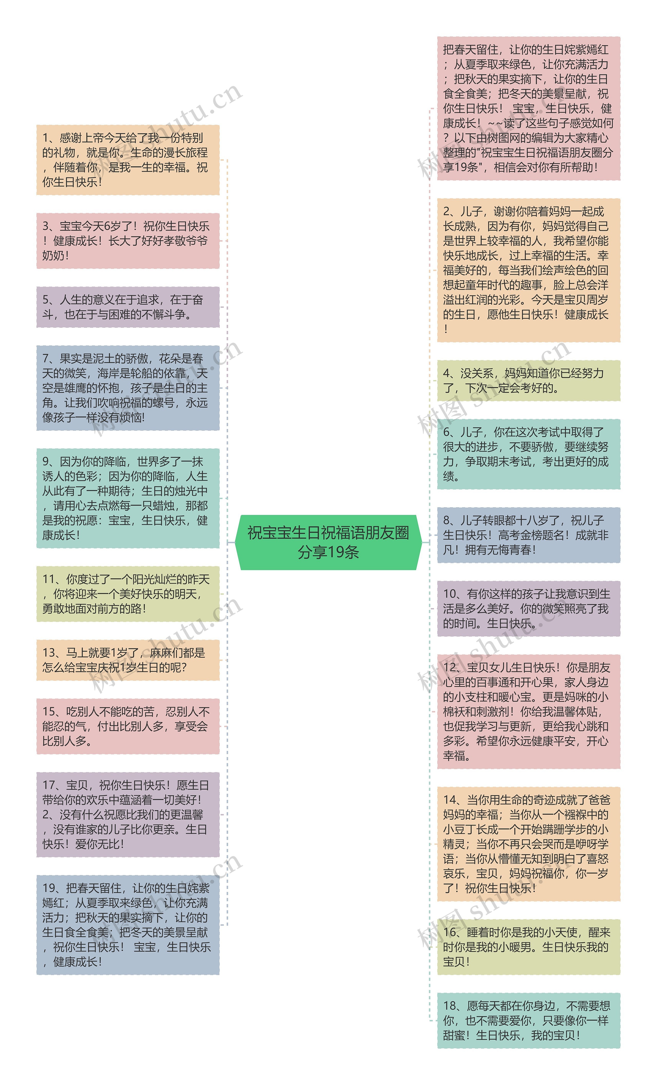 祝宝宝生日祝福语朋友圈分享19条思维导图