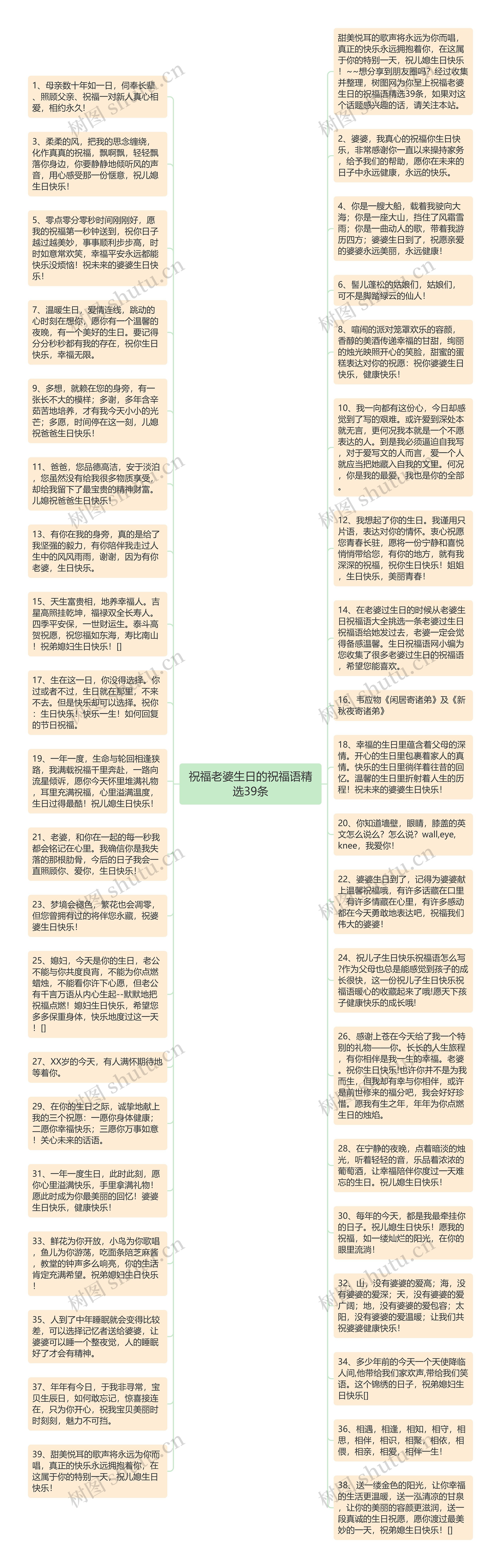 祝福老婆生日的祝福语精选39条思维导图