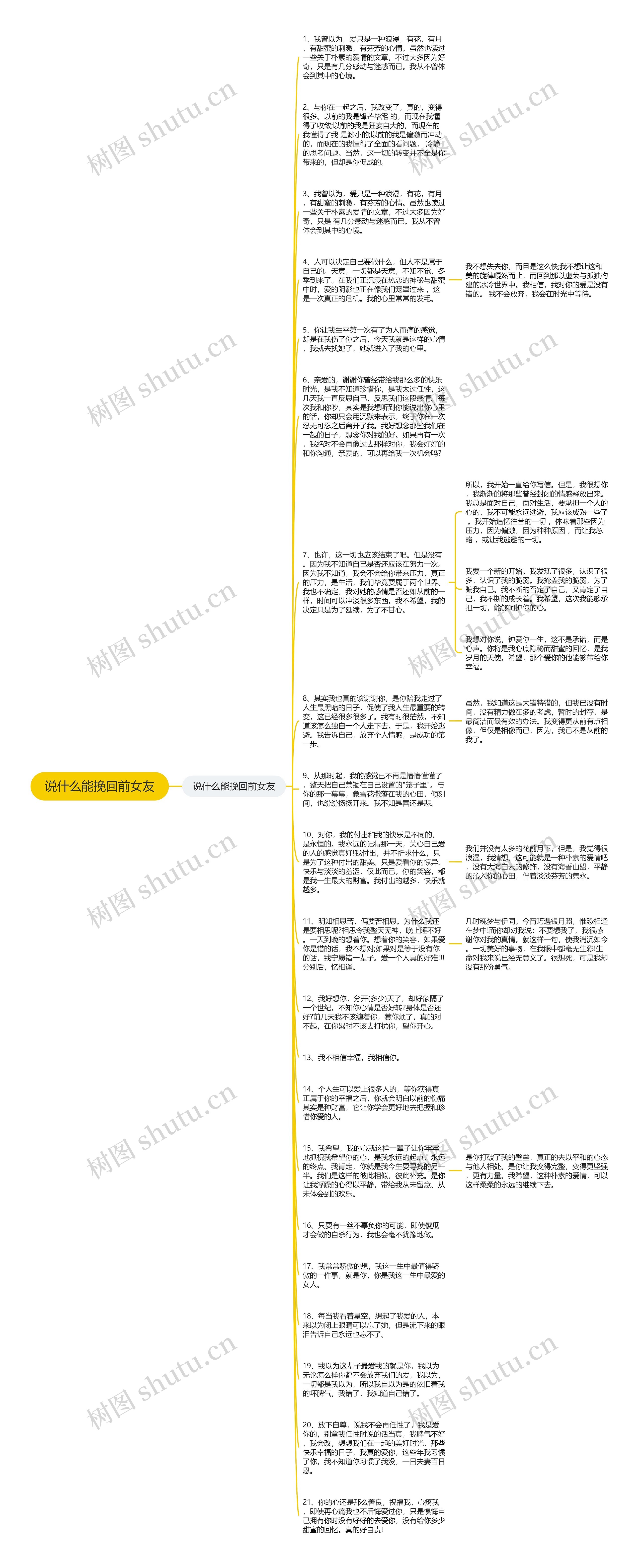 说什么能挽回前女友思维导图