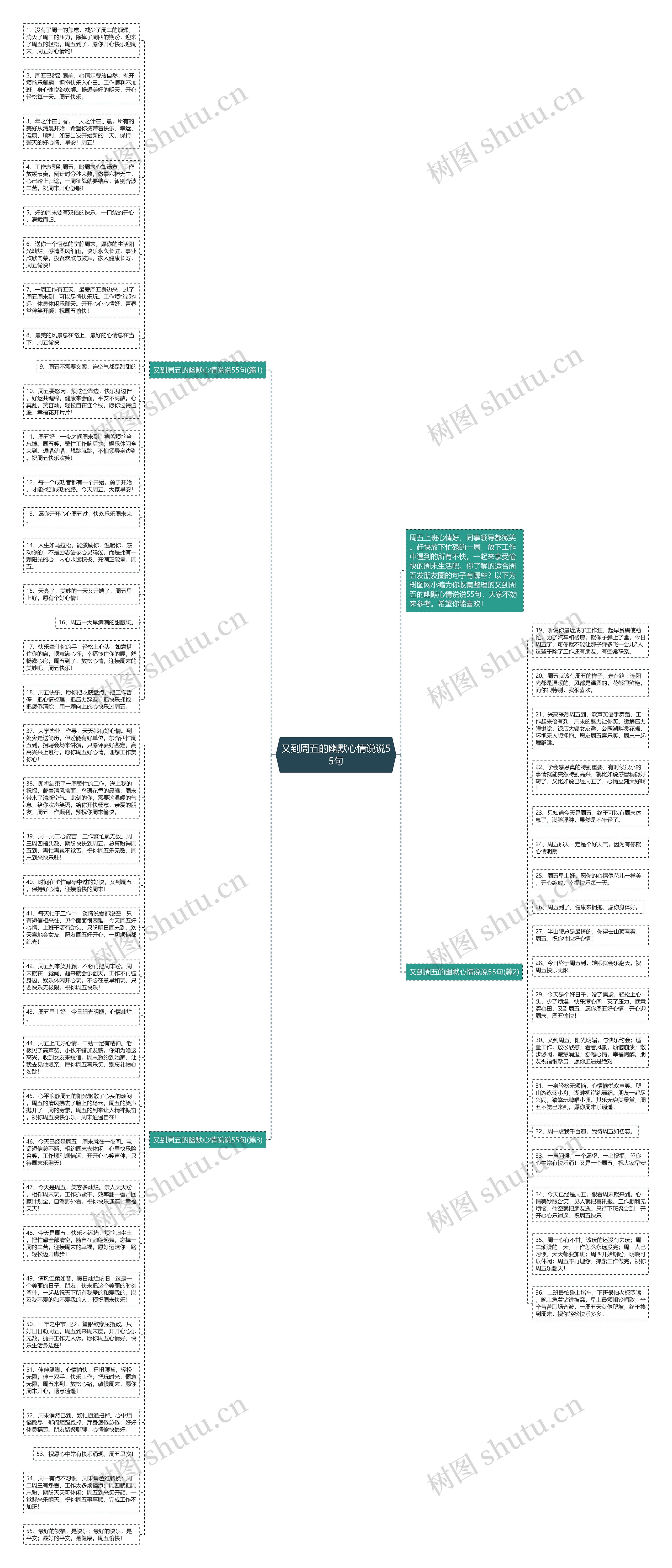 又到周五的幽默心情说说55句思维导图