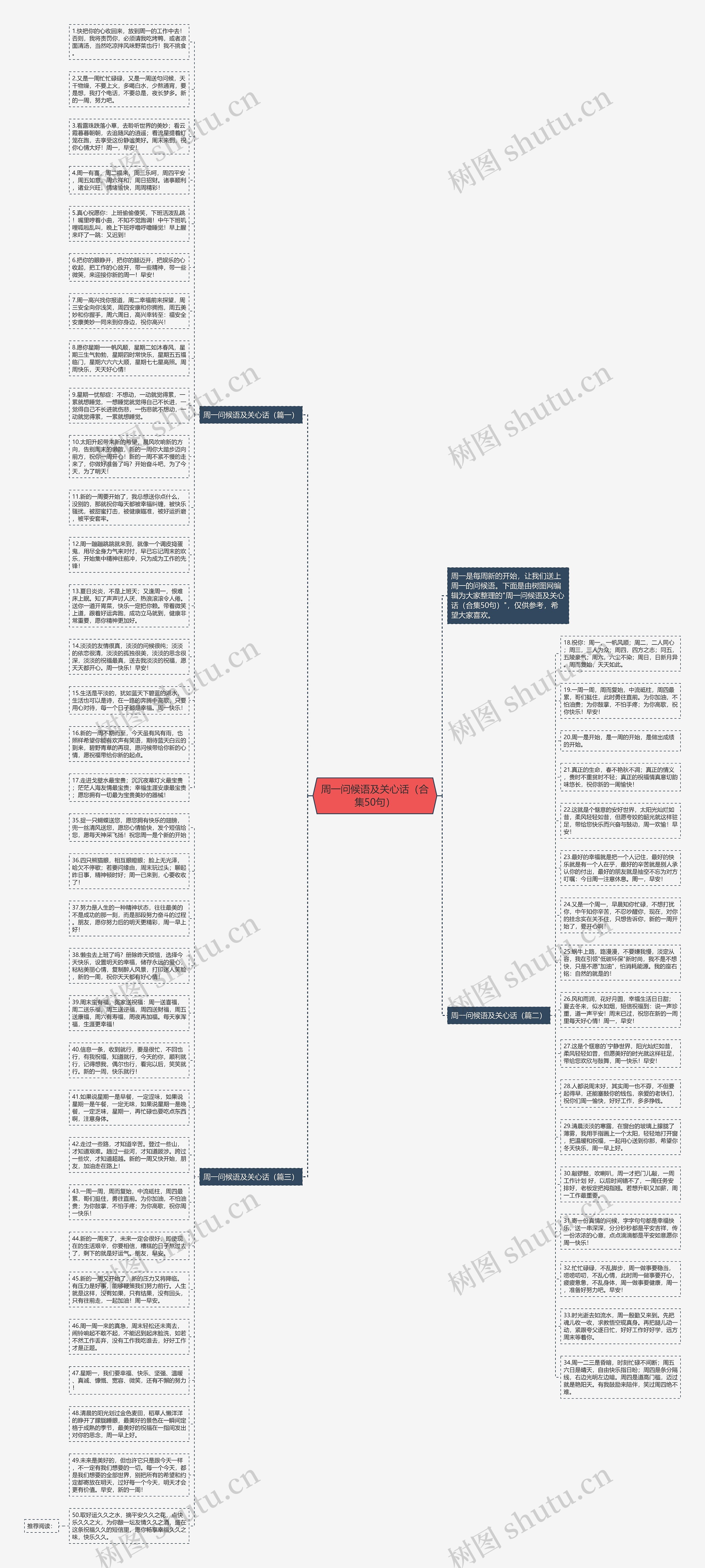 周一问候语及关心话（合集50句）思维导图