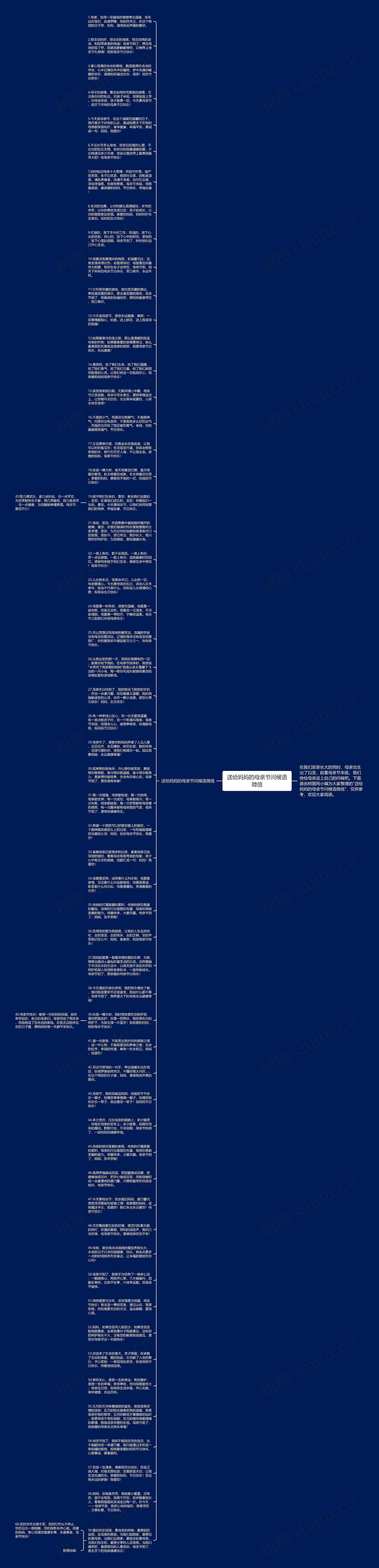 送给妈妈的母亲节问候语微信思维导图