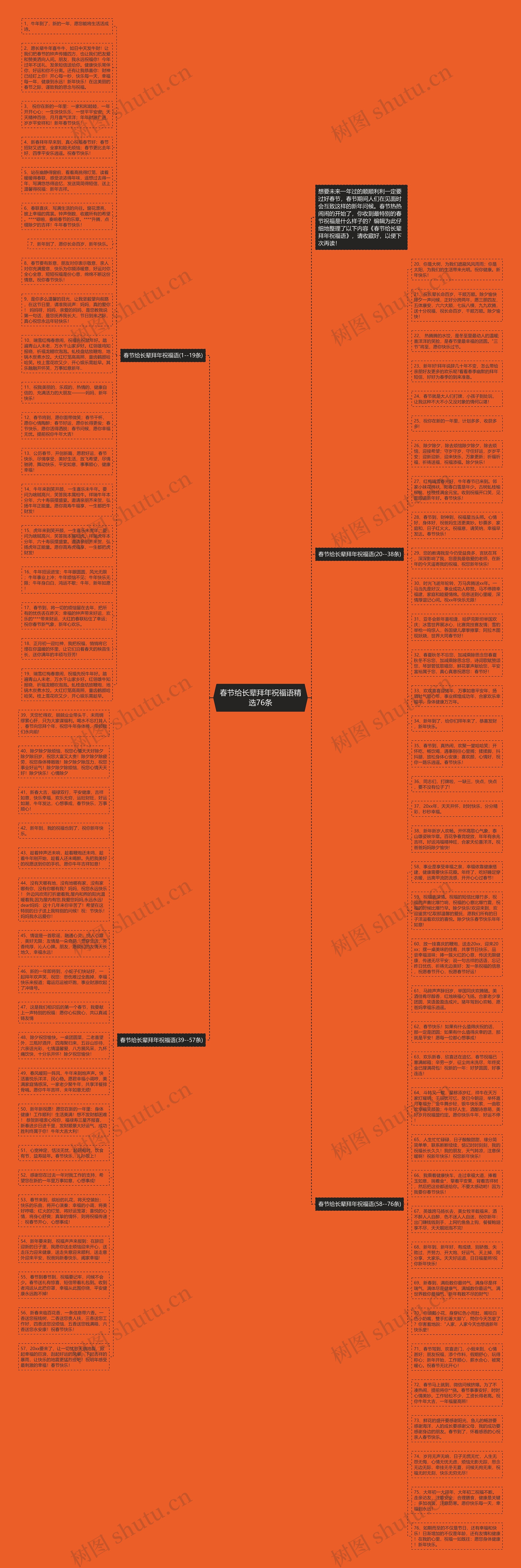 春节给长辈拜年祝福语精选76条思维导图
