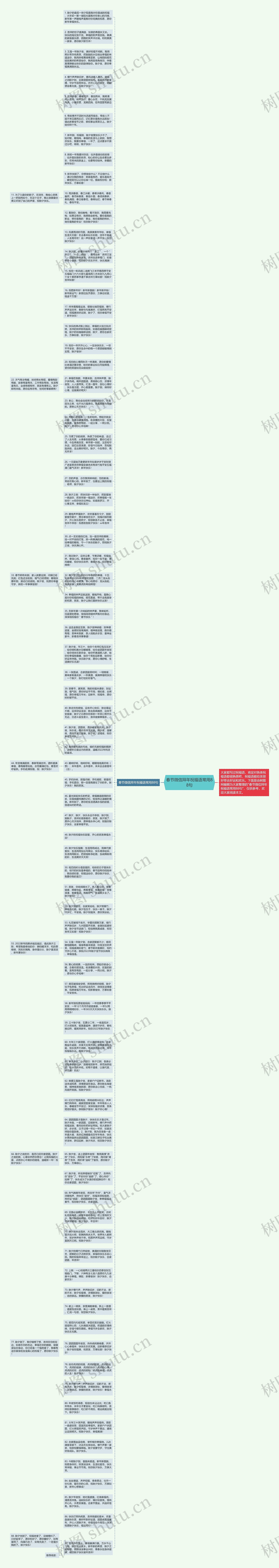 春节微信拜年祝福语常用88句思维导图