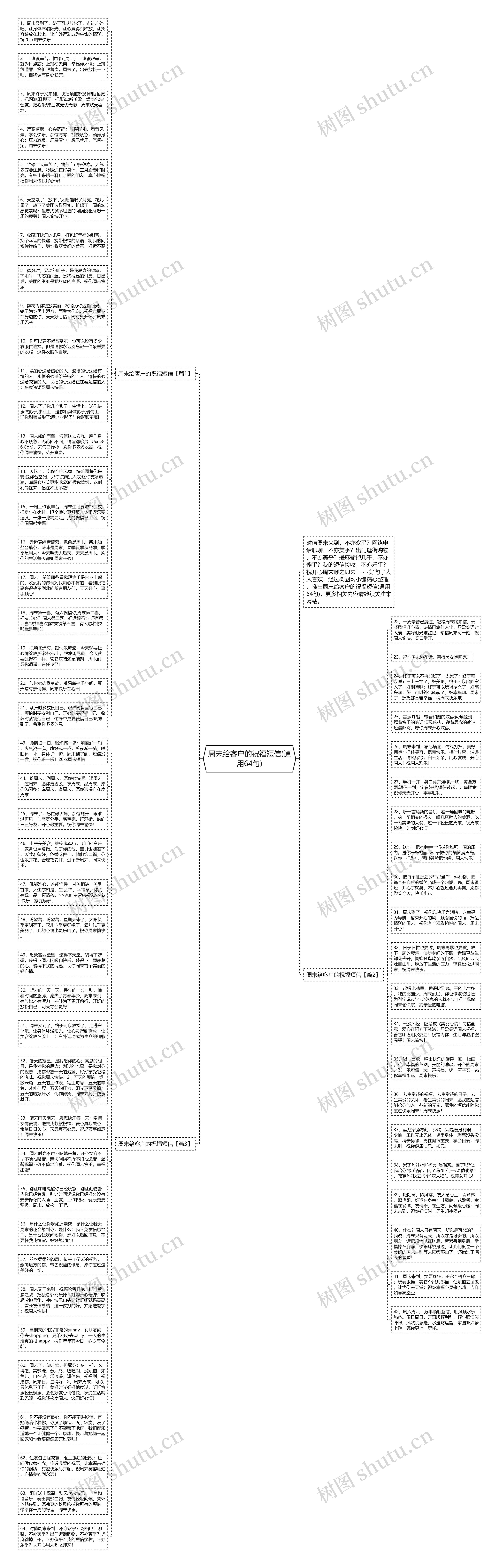 周末给客户的祝福短信(通用64句)思维导图