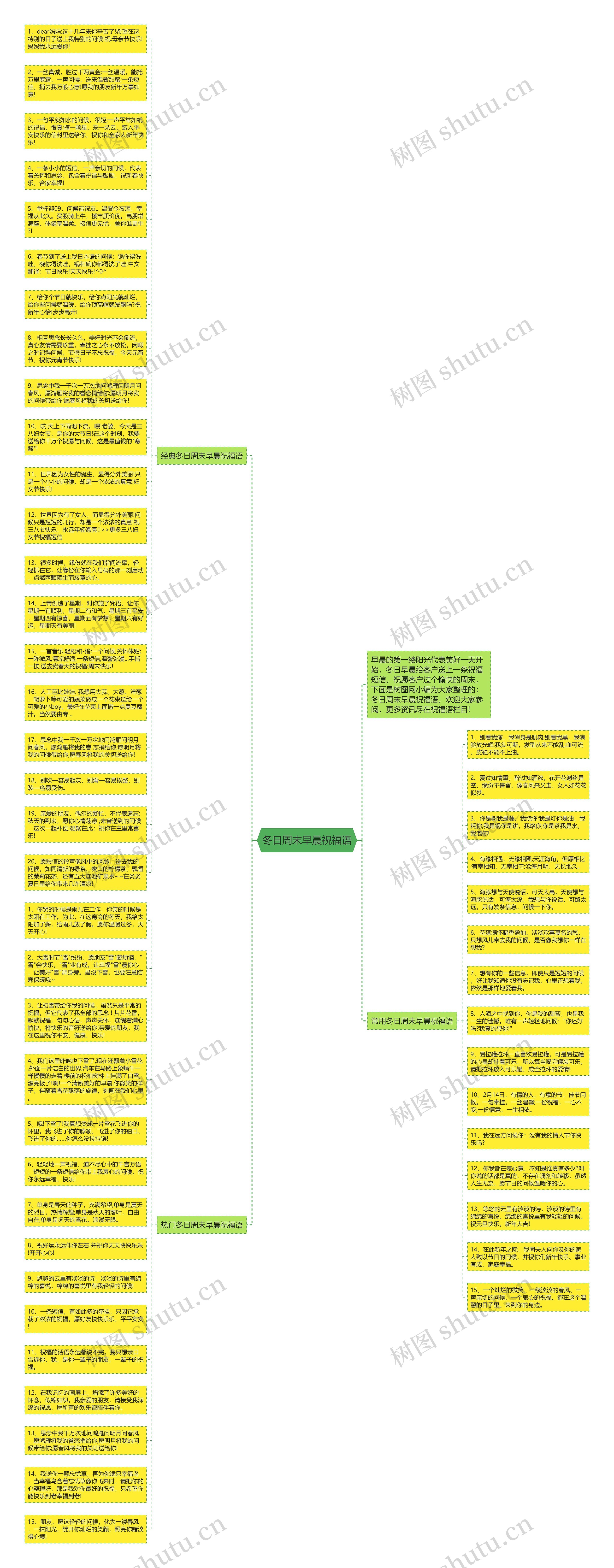 冬日周末早晨祝福语思维导图