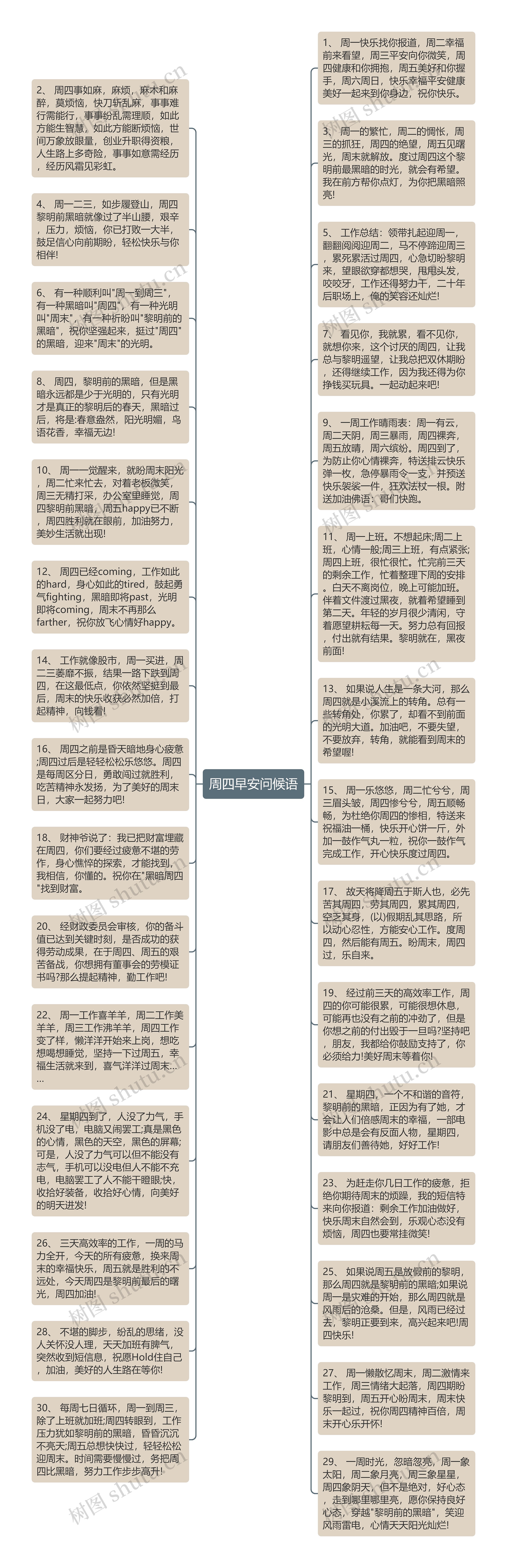 周四早安问候语思维导图高清图 周四早安问候语思维导图